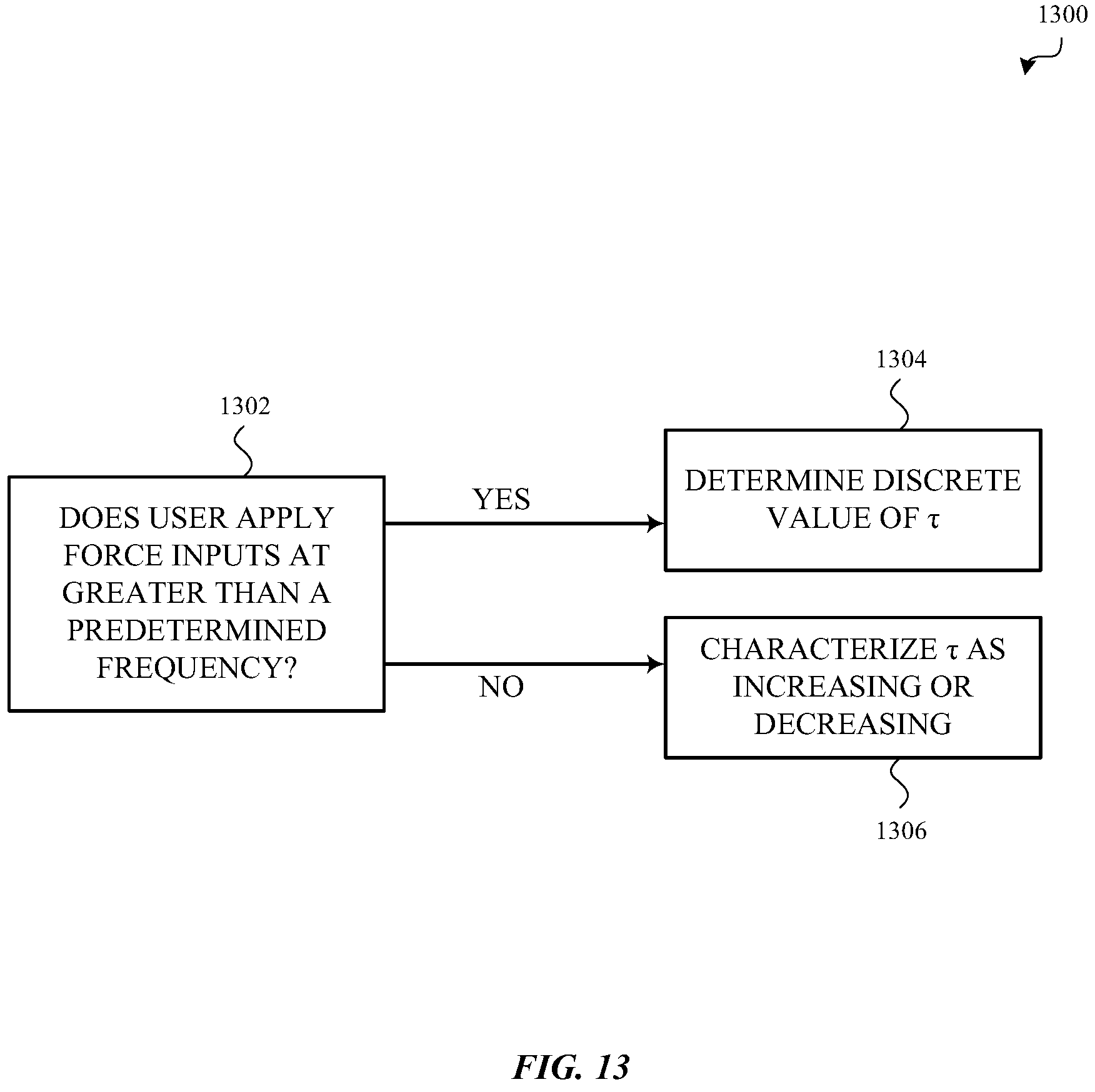 Patent US11847311 Figure 15 – Characterization of a venting state or other system parameter that affects the characterization of a force applied to a device