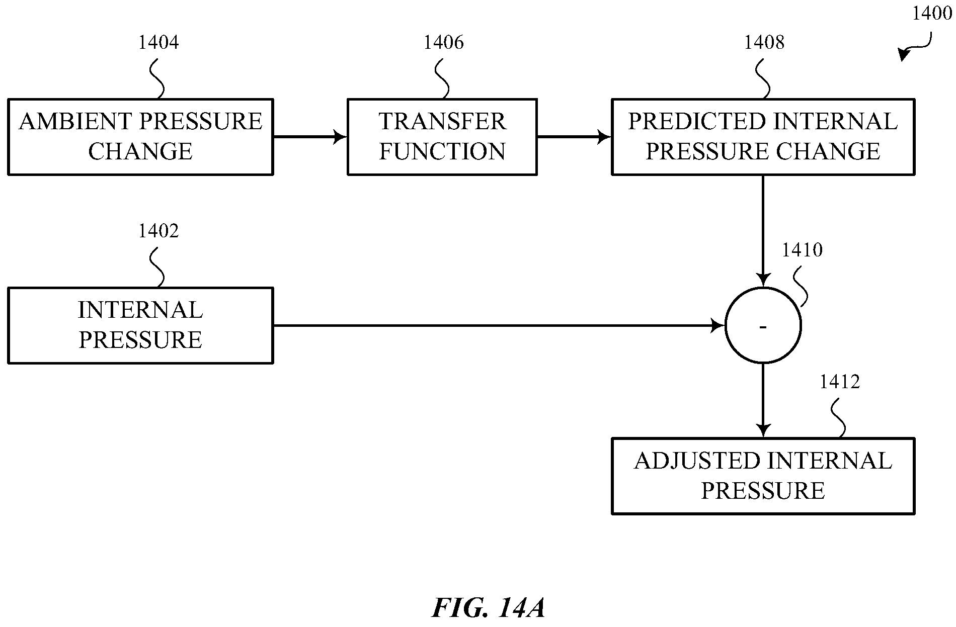 Patent US11847311 Figure 16 – Characterization of a venting state or other system parameter that affects the characterization of a force applied to a device