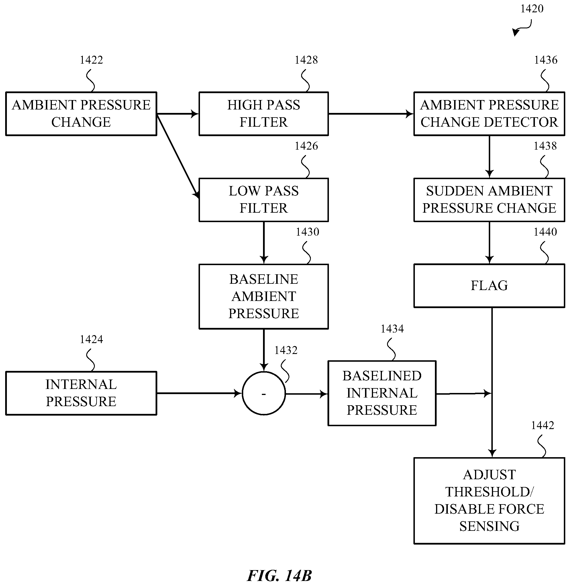 Patent US11847311 Figure 17 – Characterization of a venting state or other system parameter that affects the characterization of a force applied to a device