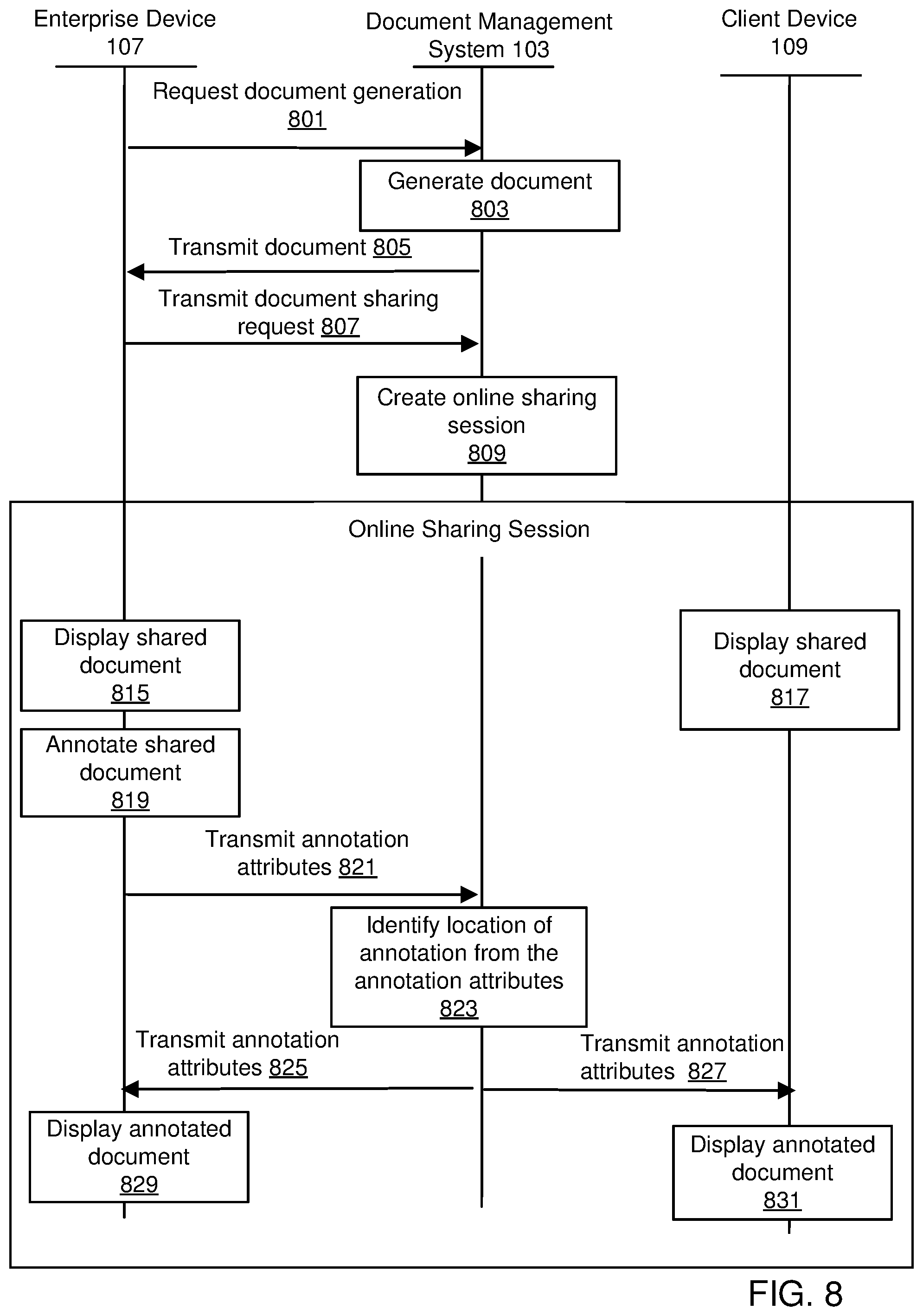 Patent US11847312 Figure 11 – Document sharing with annotations