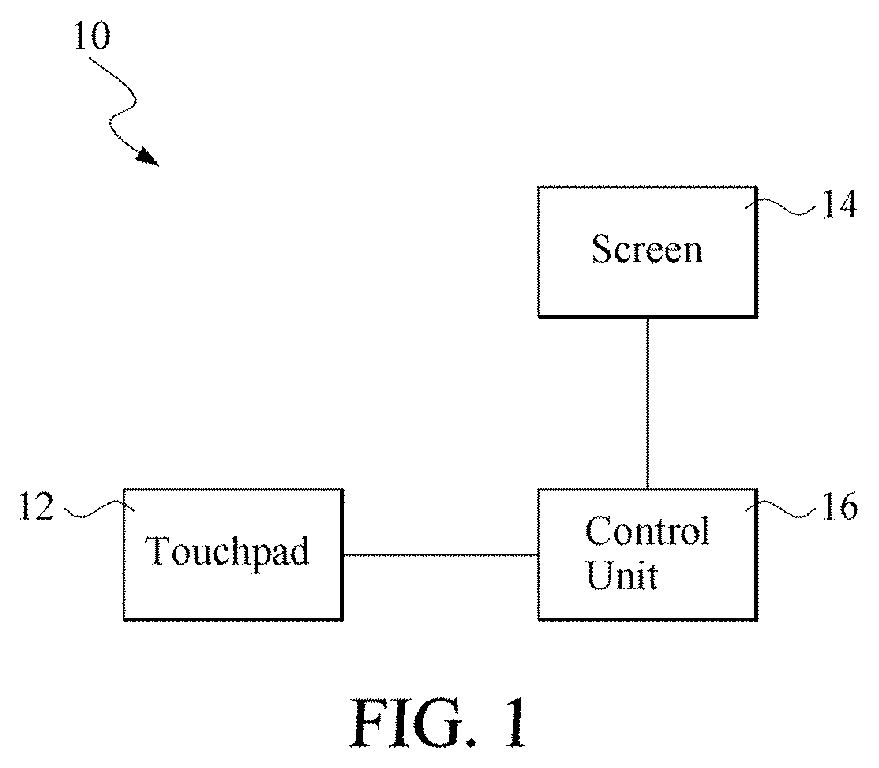 Patent US11847313 Figure 1 – Electronic device having touchpad with operating functions selected based on gesture command and touch method thereof