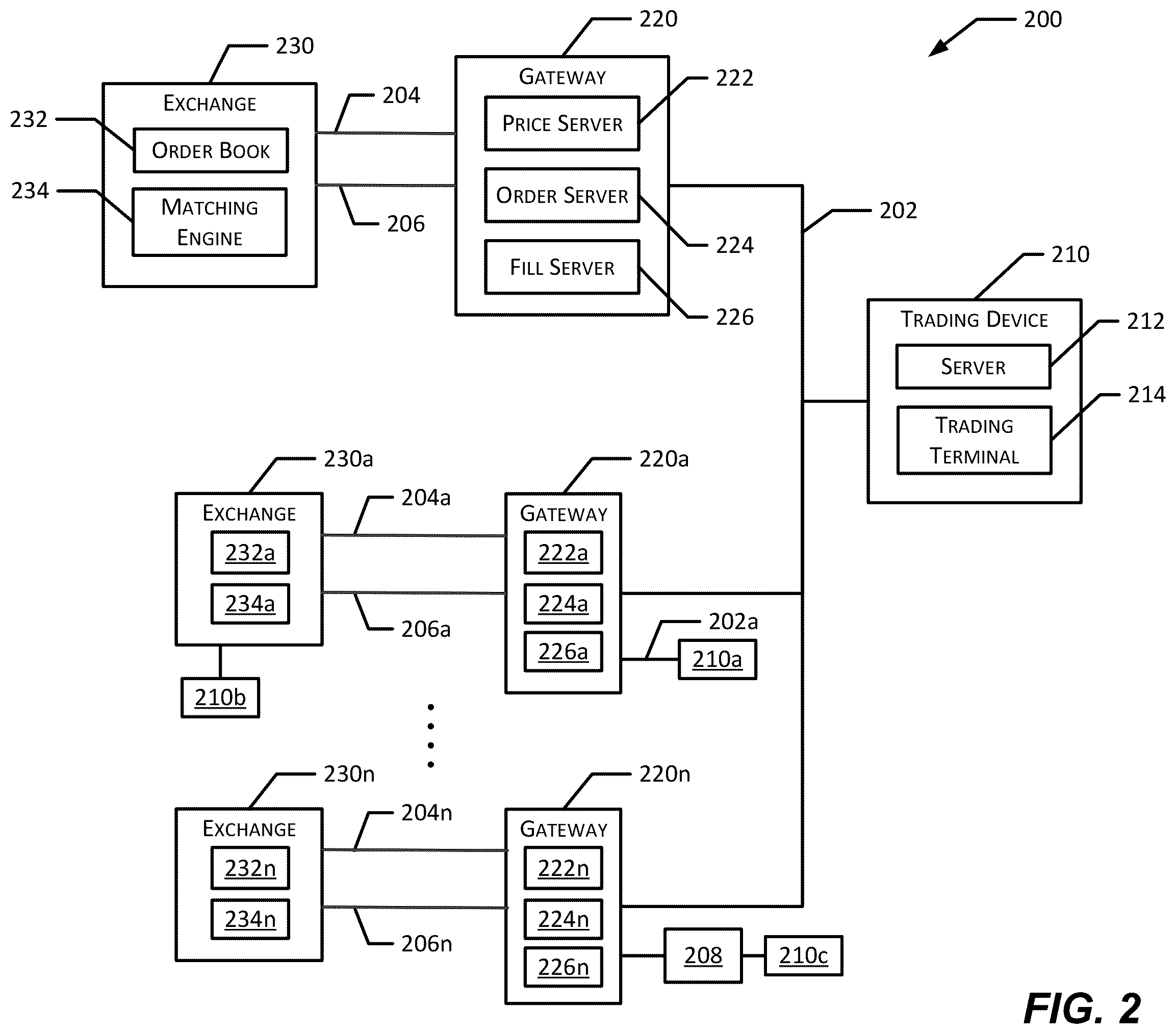 Patent US11847315 Figure 2 – Methods and apparatus to enable a trading device to accept a user input