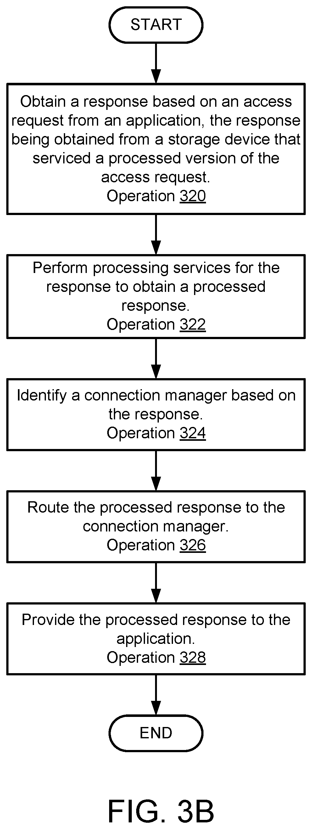 Patent US11847316 Figure 4 – System and method for managing data storage in network interface controllers