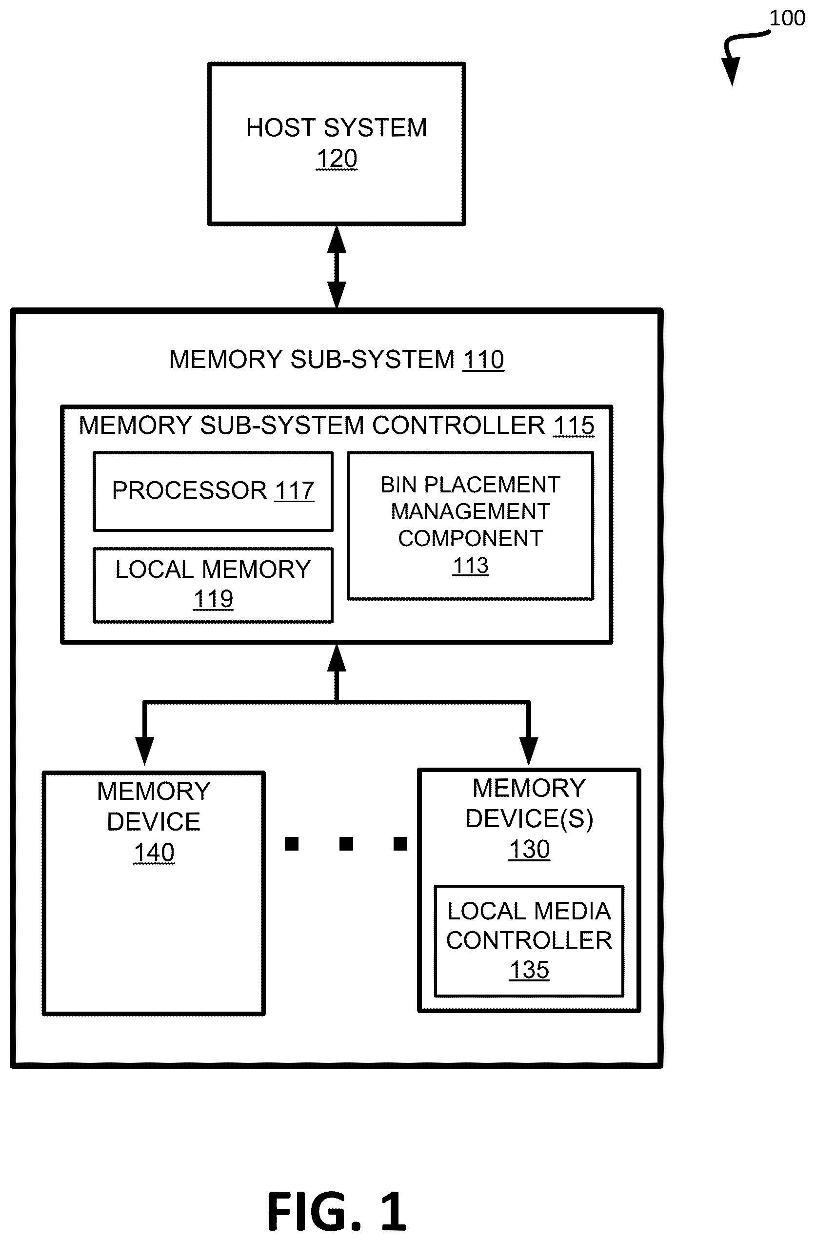 Patent US11847317 Figure 1 – Managing bin placement for block families of a memory device based on trigger metric valves