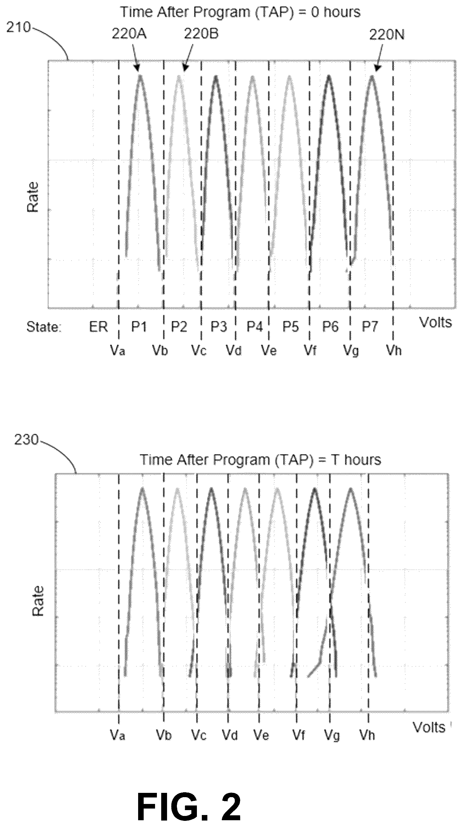 Patent US11847317 Figure 2 – Managing bin placement for block families of a memory device based on trigger metric valves