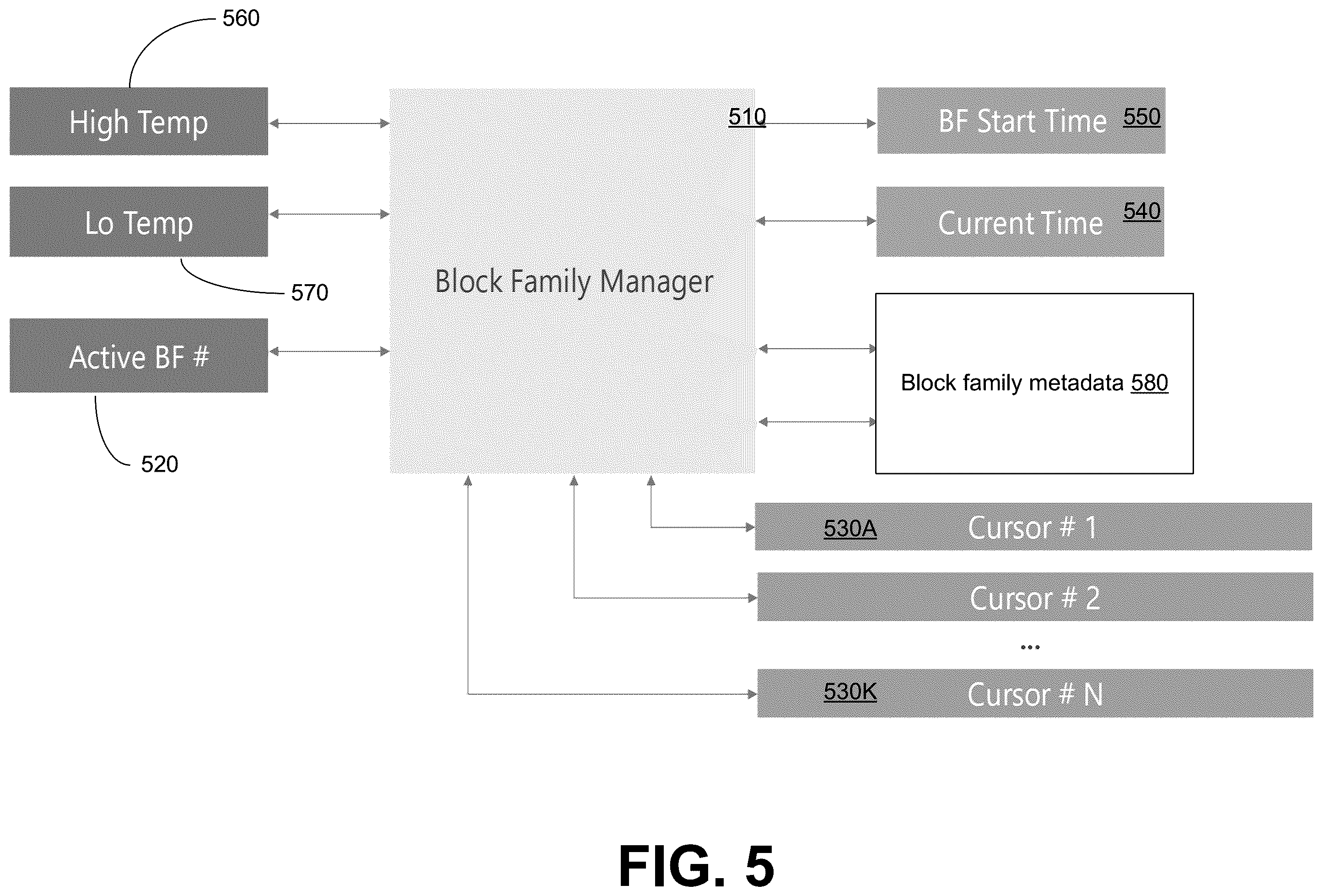 Patent US11847317 Figure 5 – Managing bin placement for block families of a memory device based on trigger metric valves