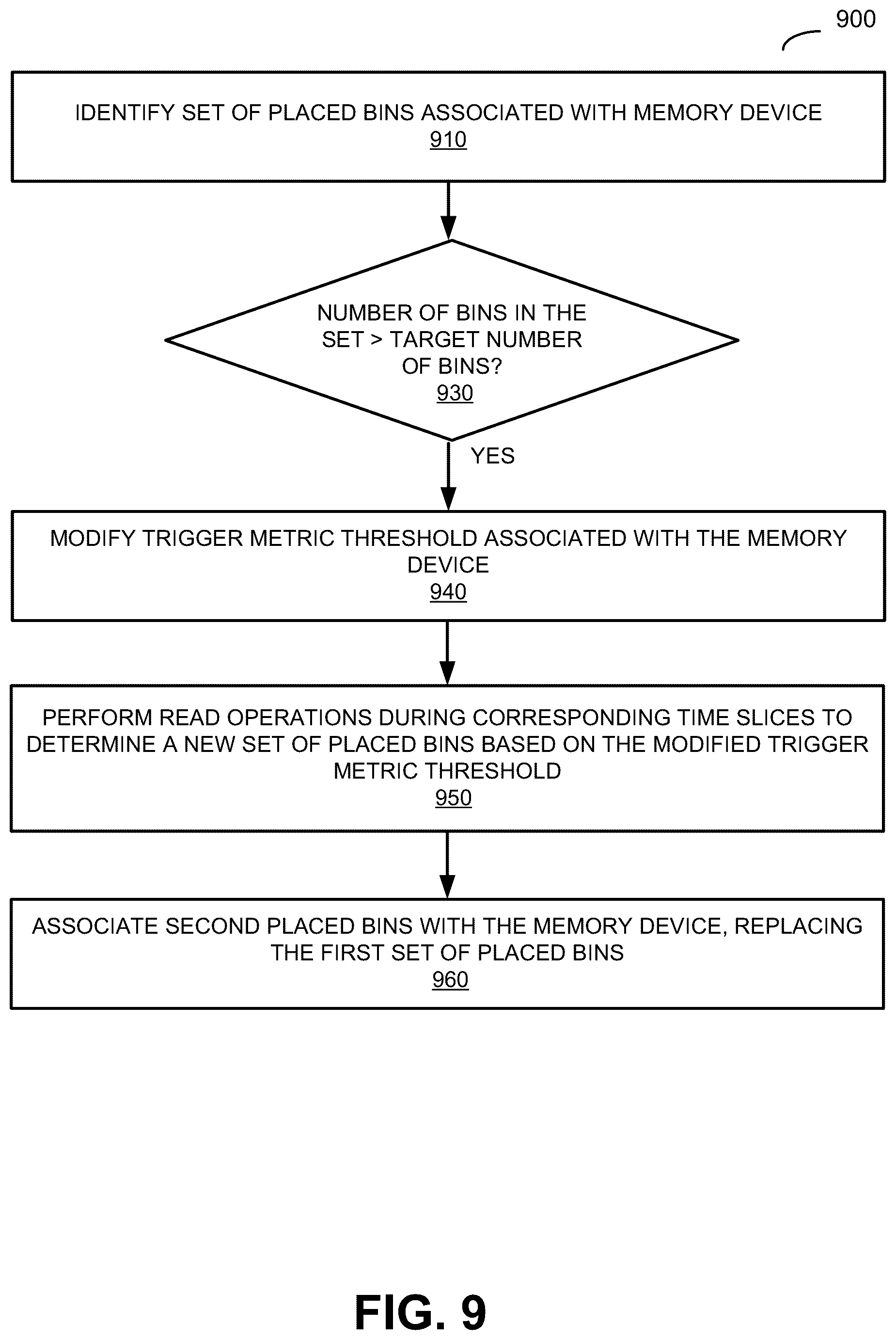 Patent US11847317 Figure 9 – Managing bin placement for block families of a memory device based on trigger metric valves