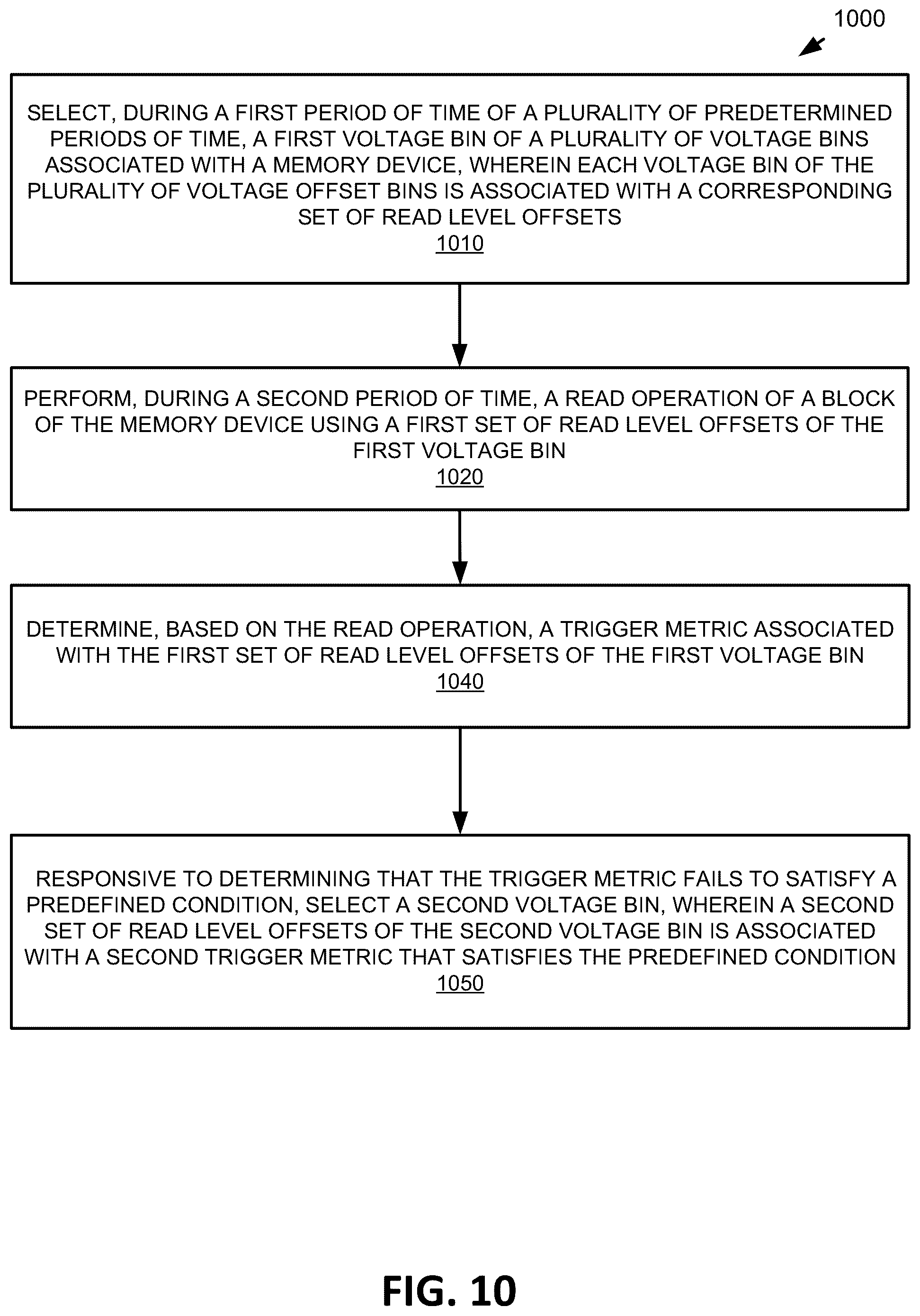 Patent US11847317 Figure 10 – Managing bin placement for block families of a memory device based on trigger metric valves