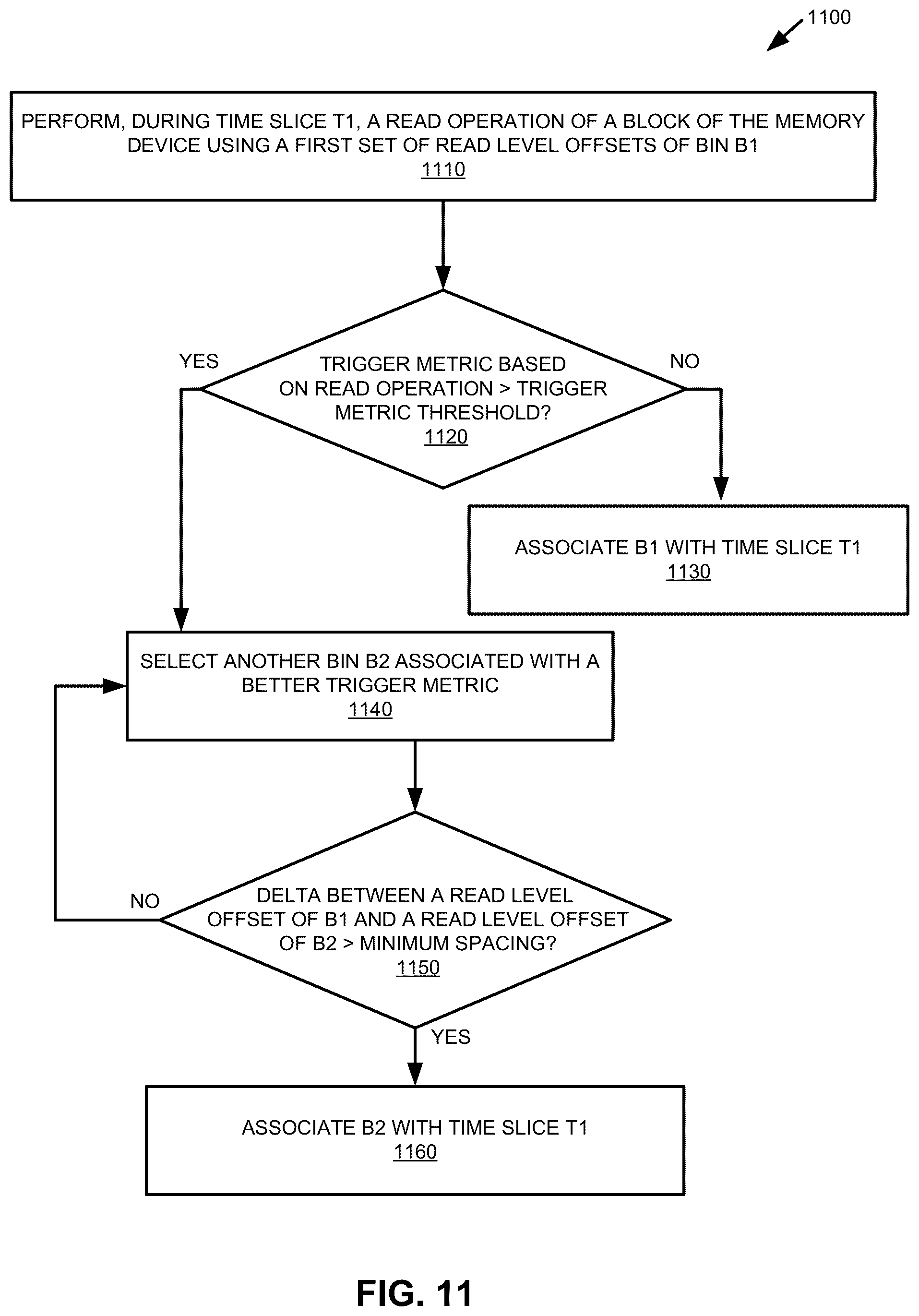 Patent US11847317 Figure 11 – Managing bin placement for block families of a memory device based on trigger metric valves