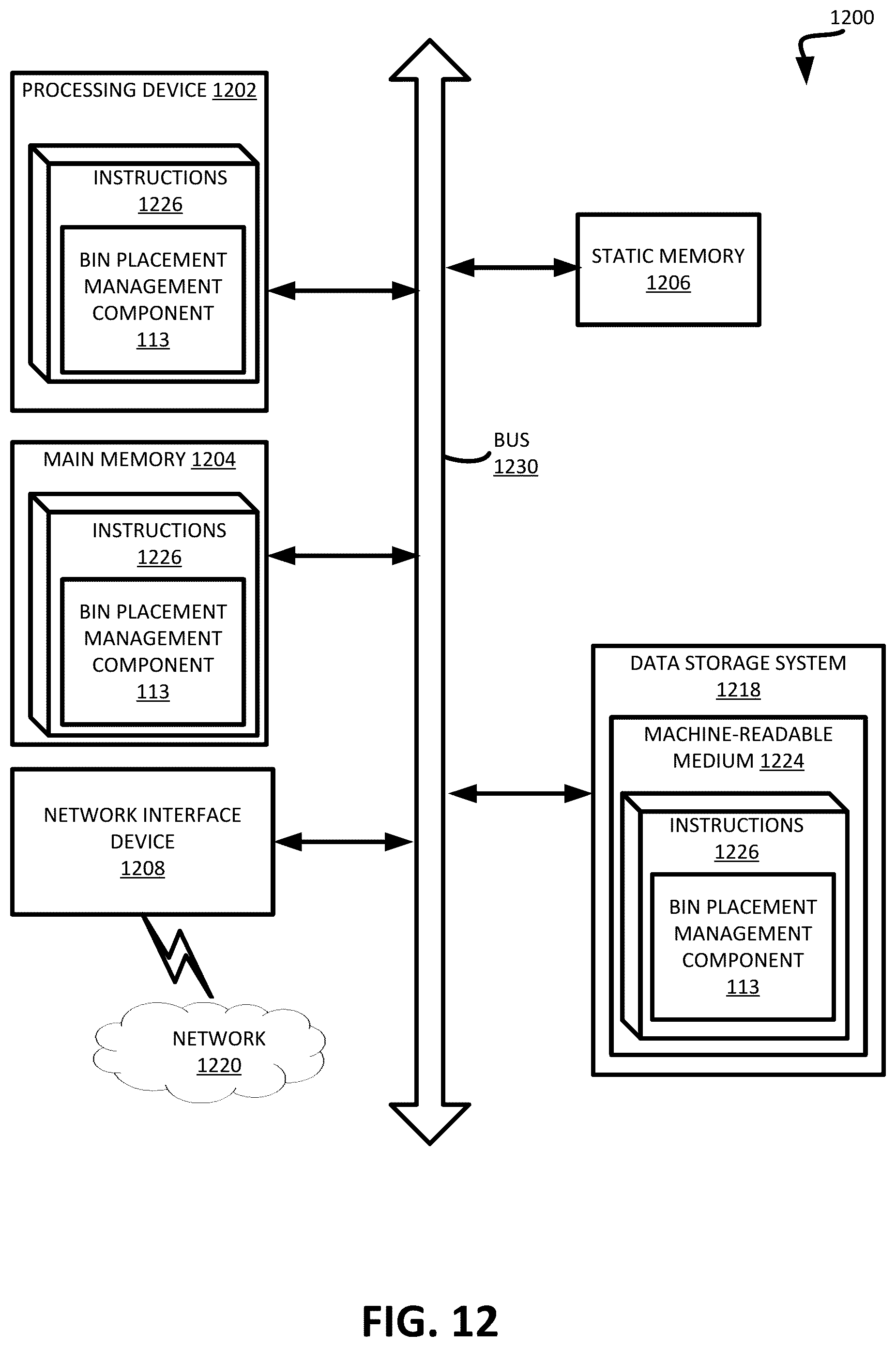 Patent US11847317 Figure 12 – Managing bin placement for block families of a memory device based on trigger metric valves