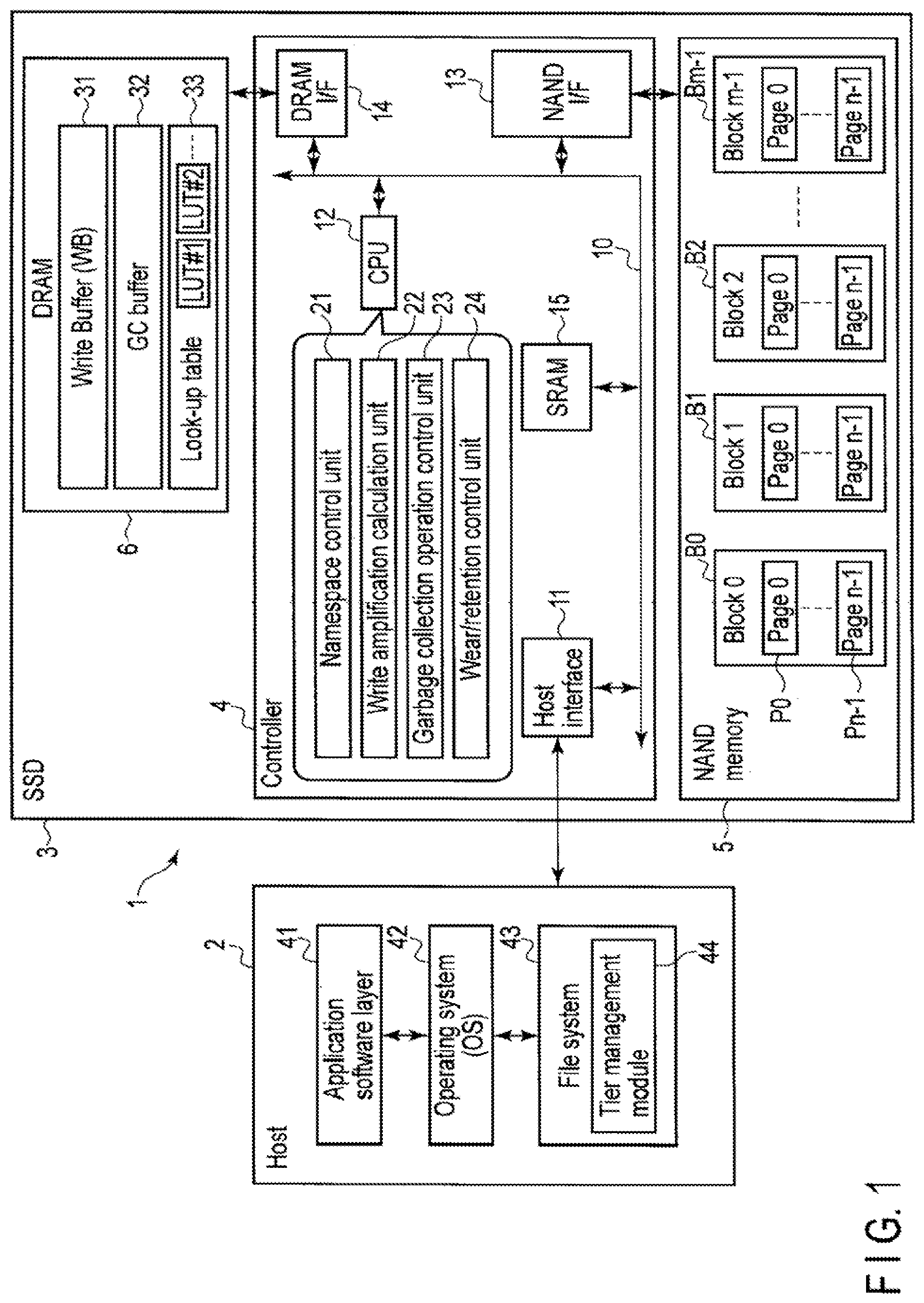 Patent US11847318 Figure 1 – Memory system for controlling nonvolatile memory