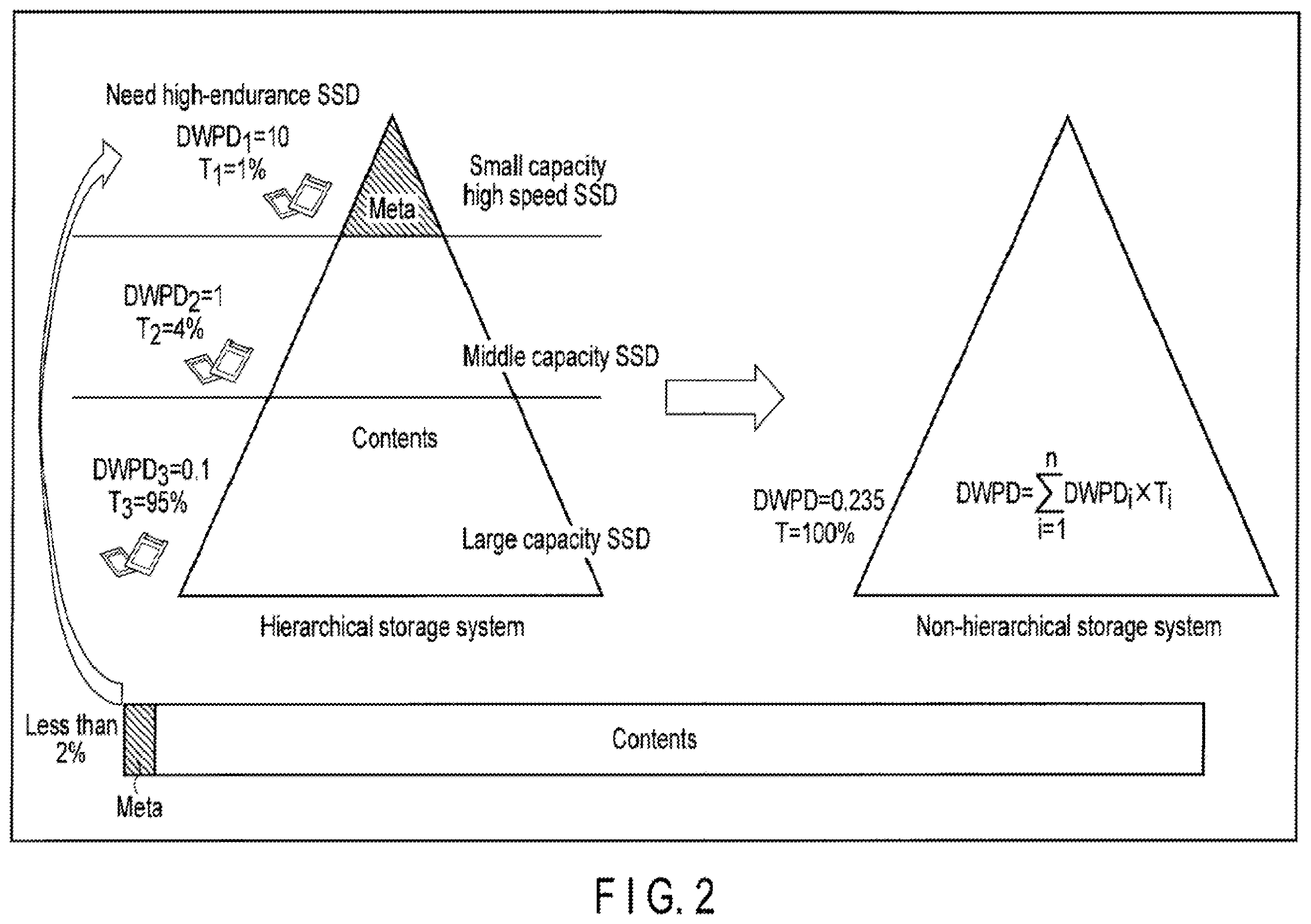 Patent US11847318 Figure 2 – Memory system for controlling nonvolatile memory