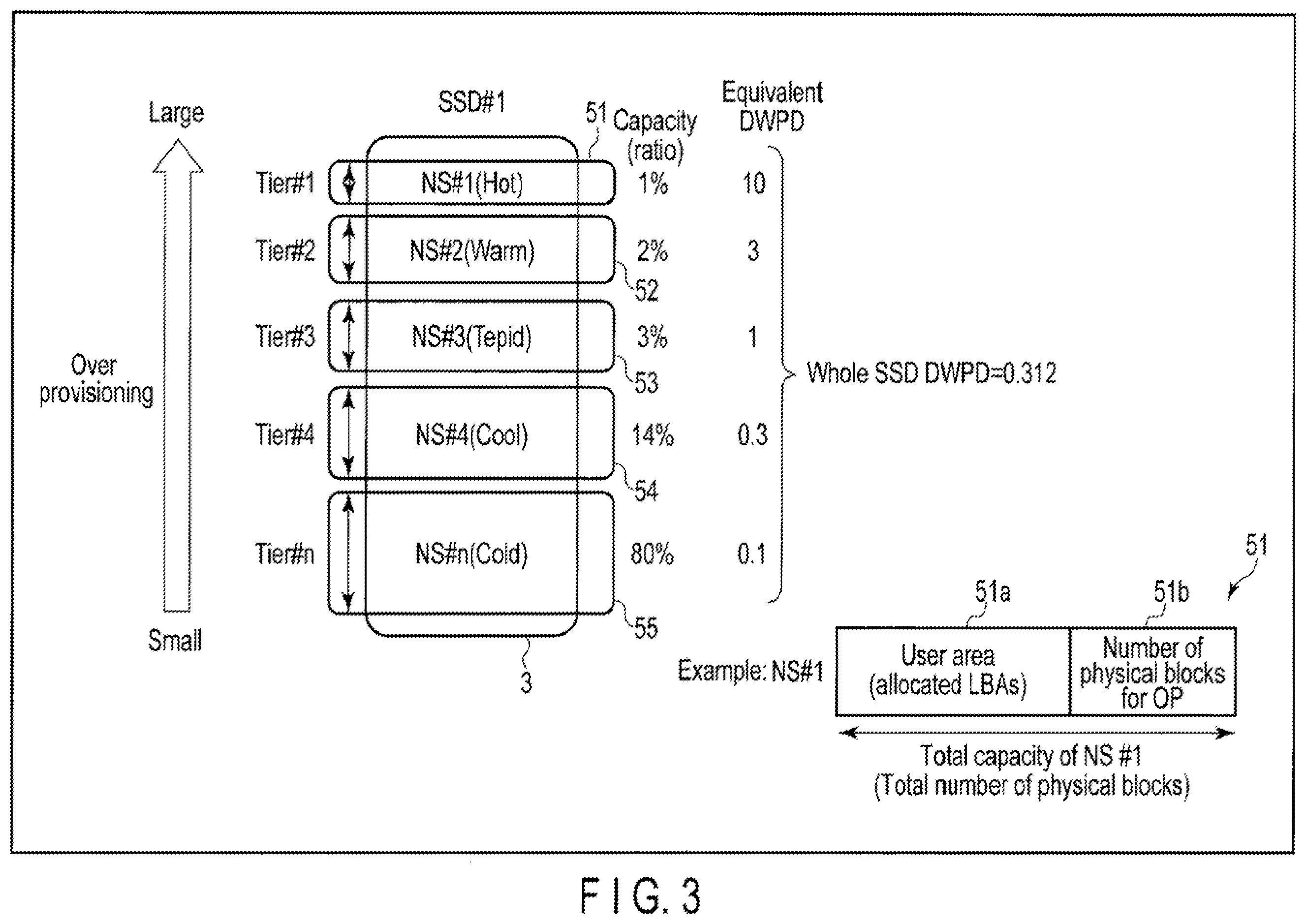 Patent US11847318 Figure 3 – Memory system for controlling nonvolatile memory