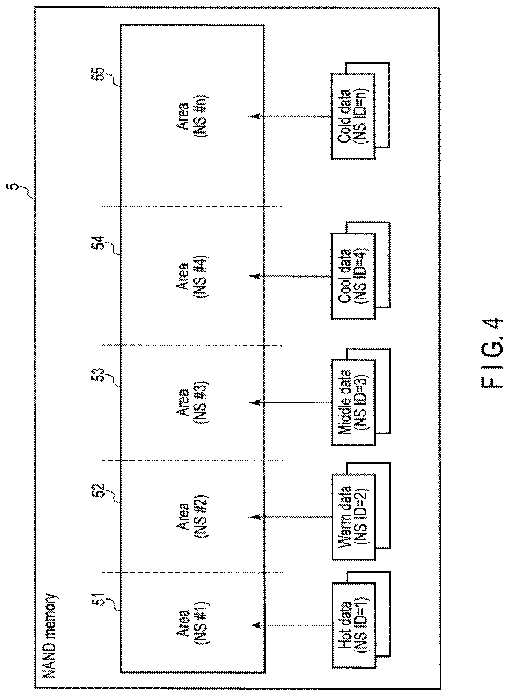 Patent US11847318 Figure 4 – Memory system for controlling nonvolatile memory