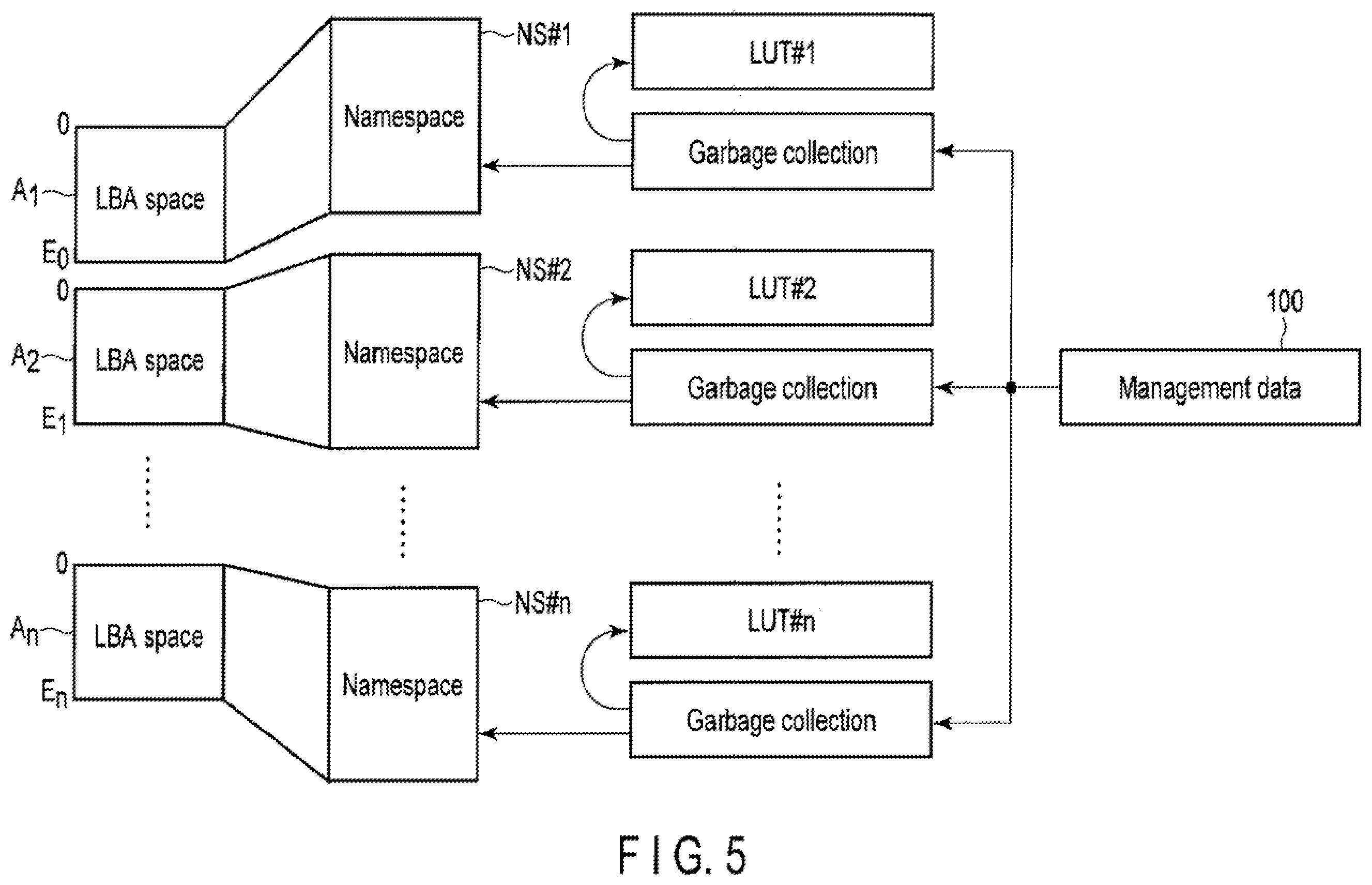 Patent US11847318 Figure 5 – Memory system for controlling nonvolatile memory