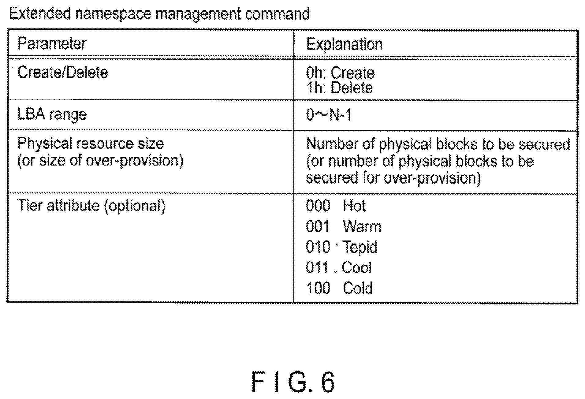 Patent US11847318 Figure 6 – Memory system for controlling nonvolatile memory