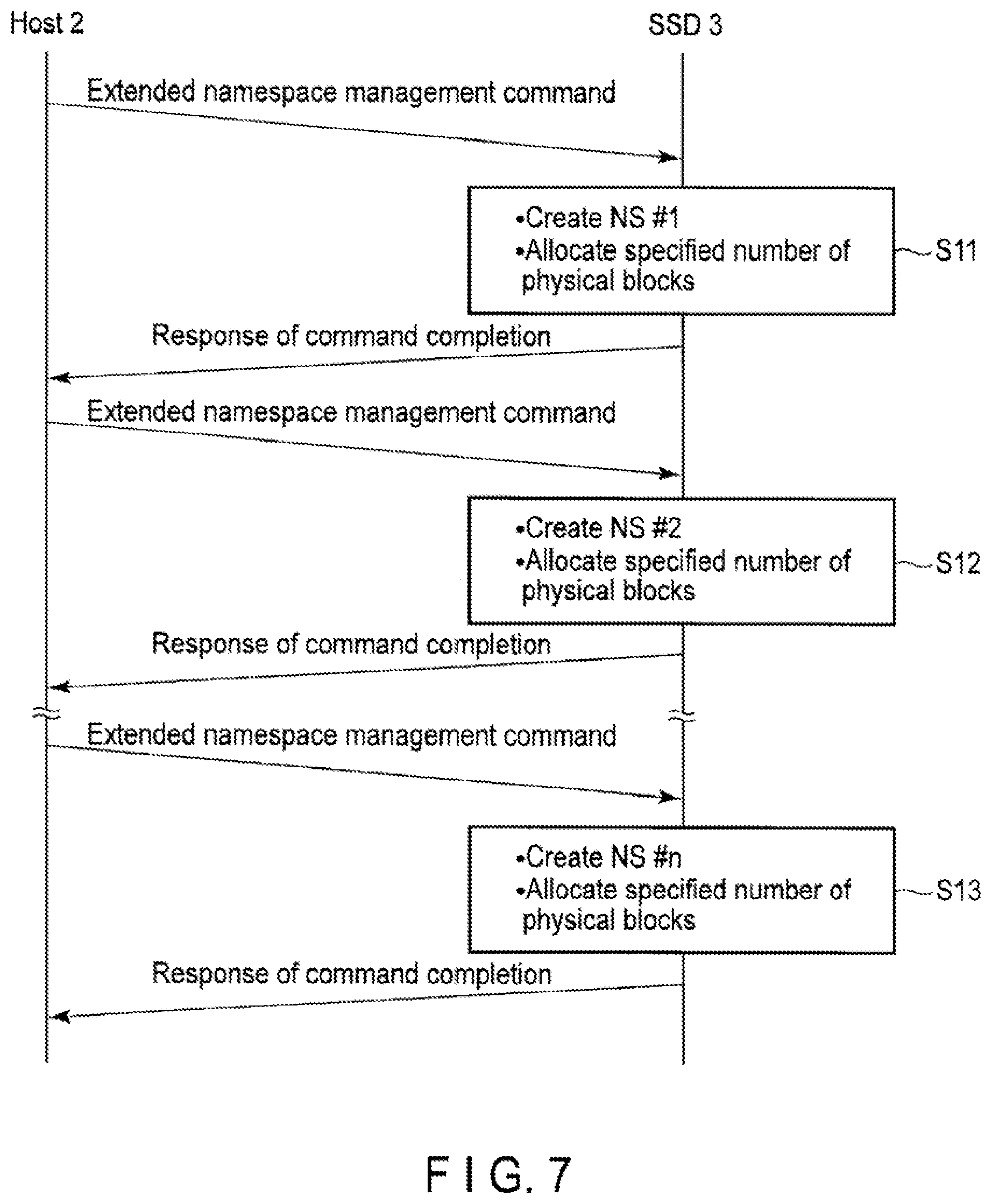 Patent US11847318 Figure 7 – Memory system for controlling nonvolatile memory