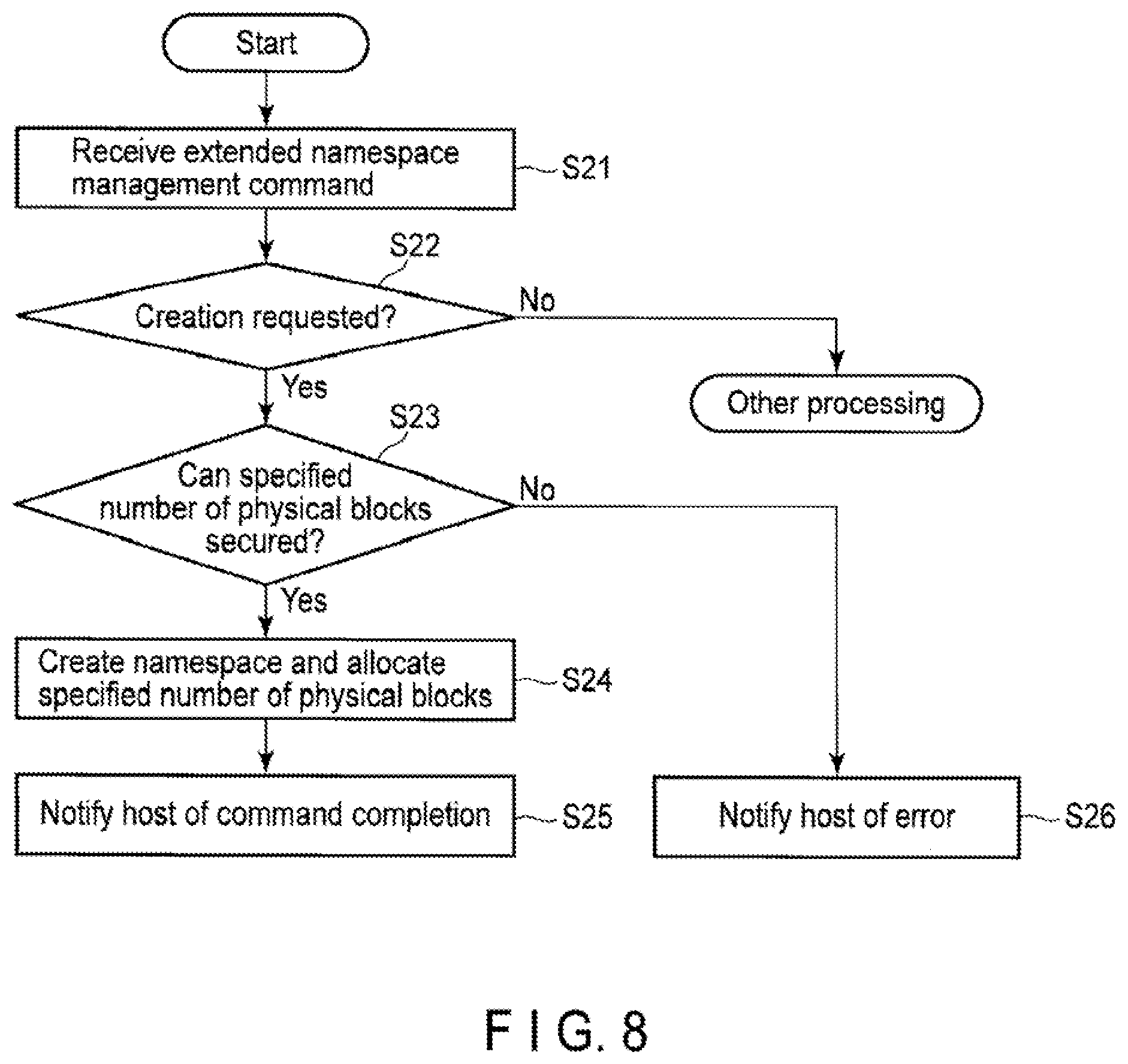 Patent US11847318 Figure 8 – Memory system for controlling nonvolatile memory