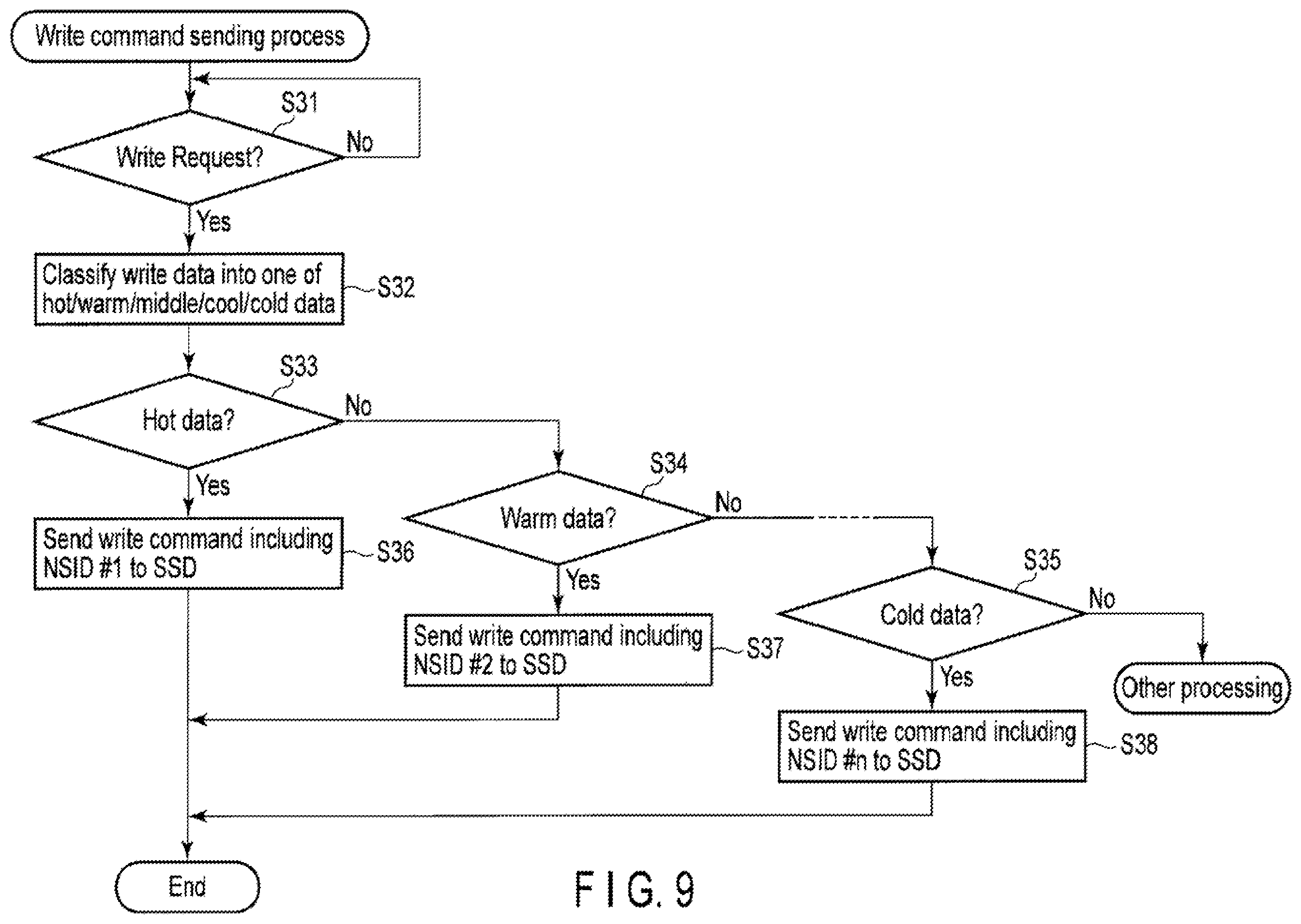 Patent US11847318 Figure 9 – Memory system for controlling nonvolatile memory