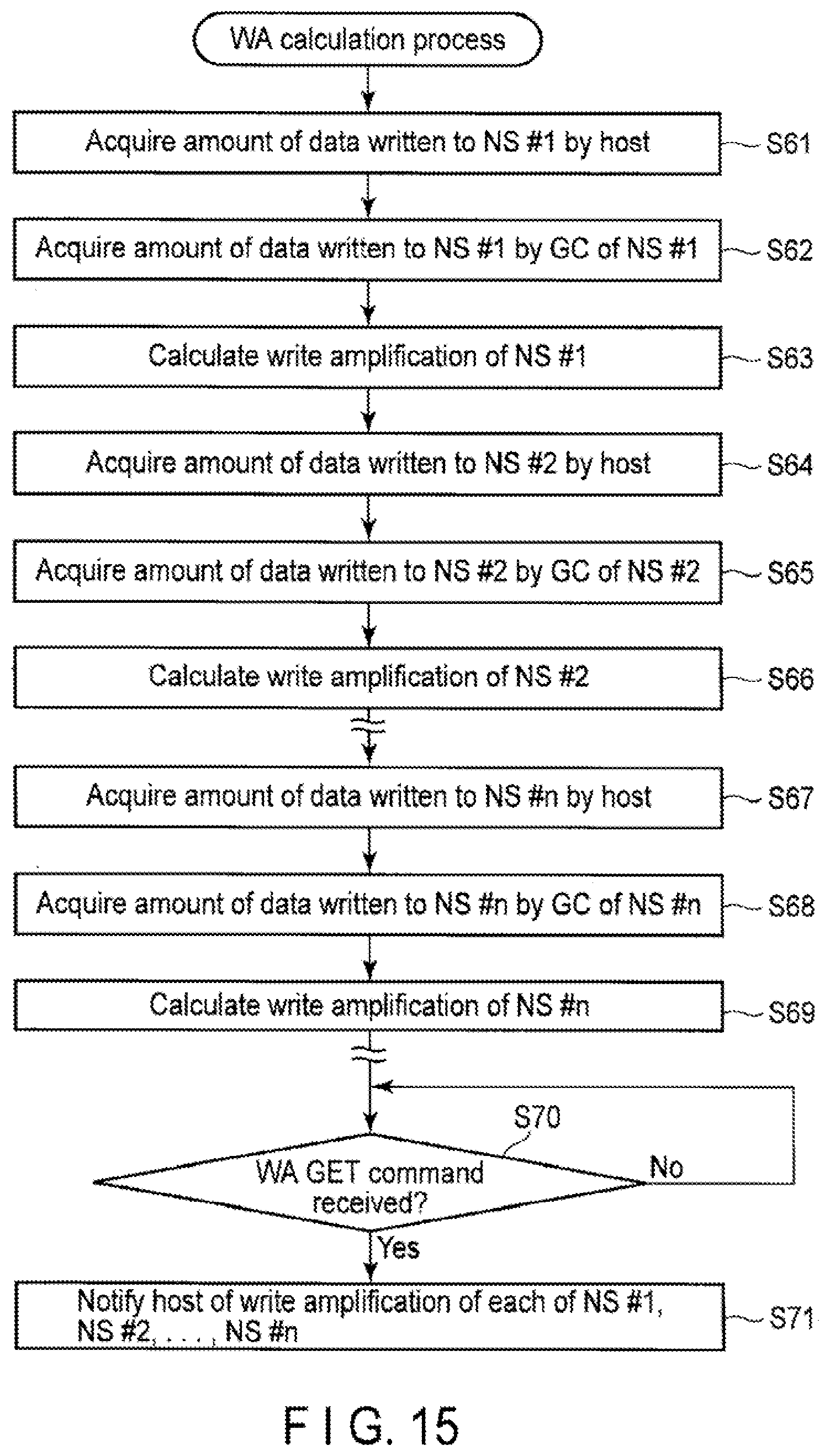 Patent US11847318 Figure 14 – Memory system for controlling nonvolatile memory