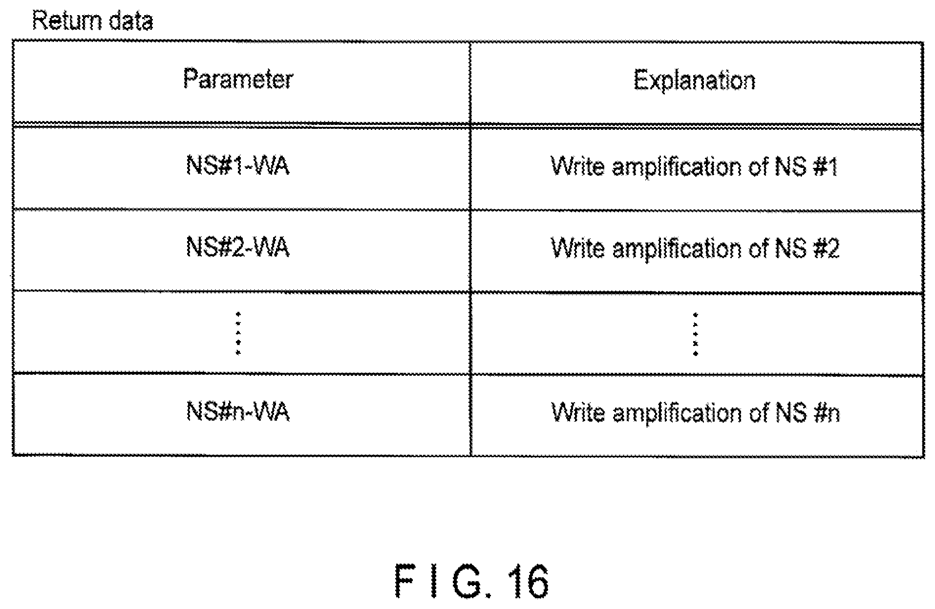 Patent US11847318 Figure 15 – Memory system for controlling nonvolatile memory
