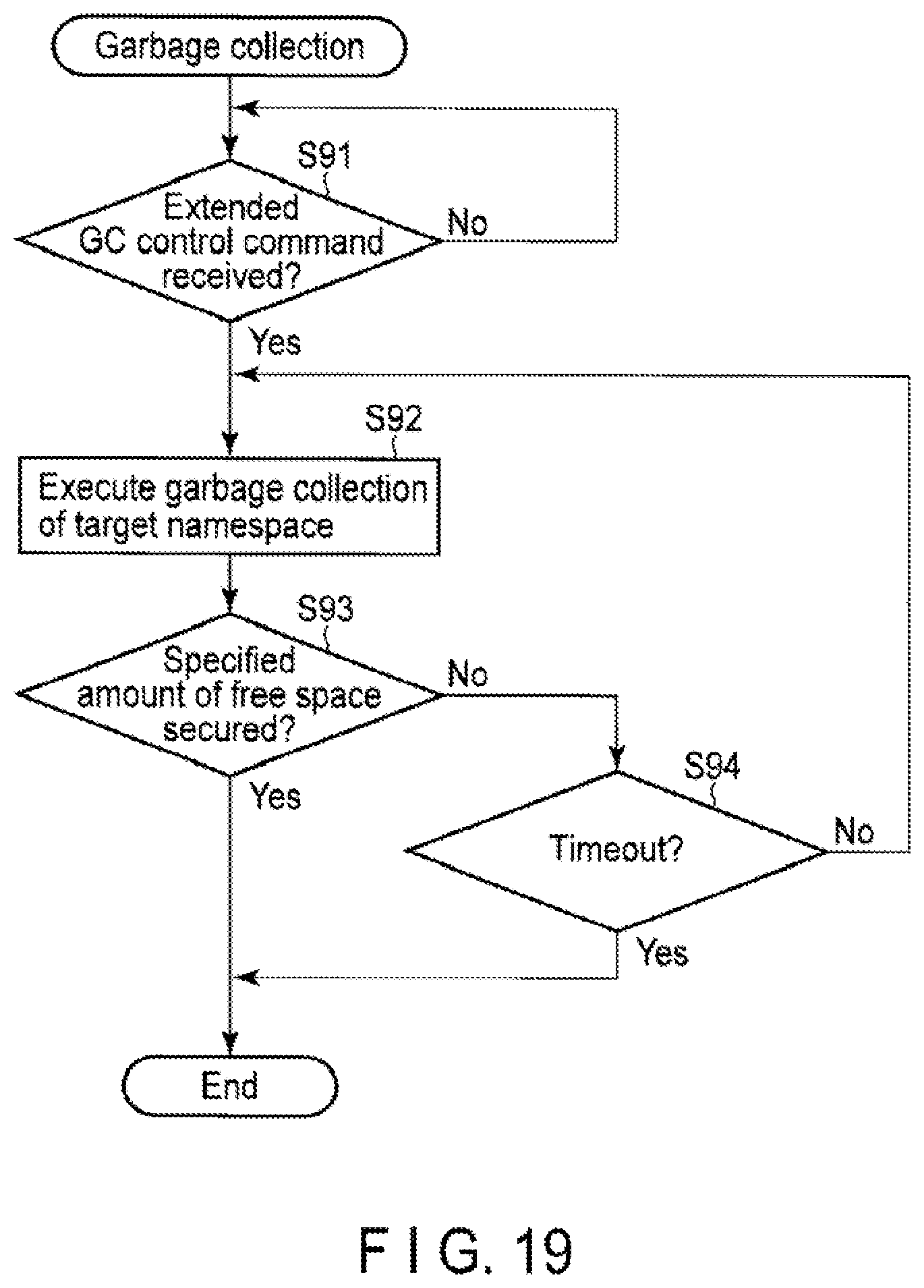 Patent US11847318 Figure 18 – Memory system for controlling nonvolatile memory