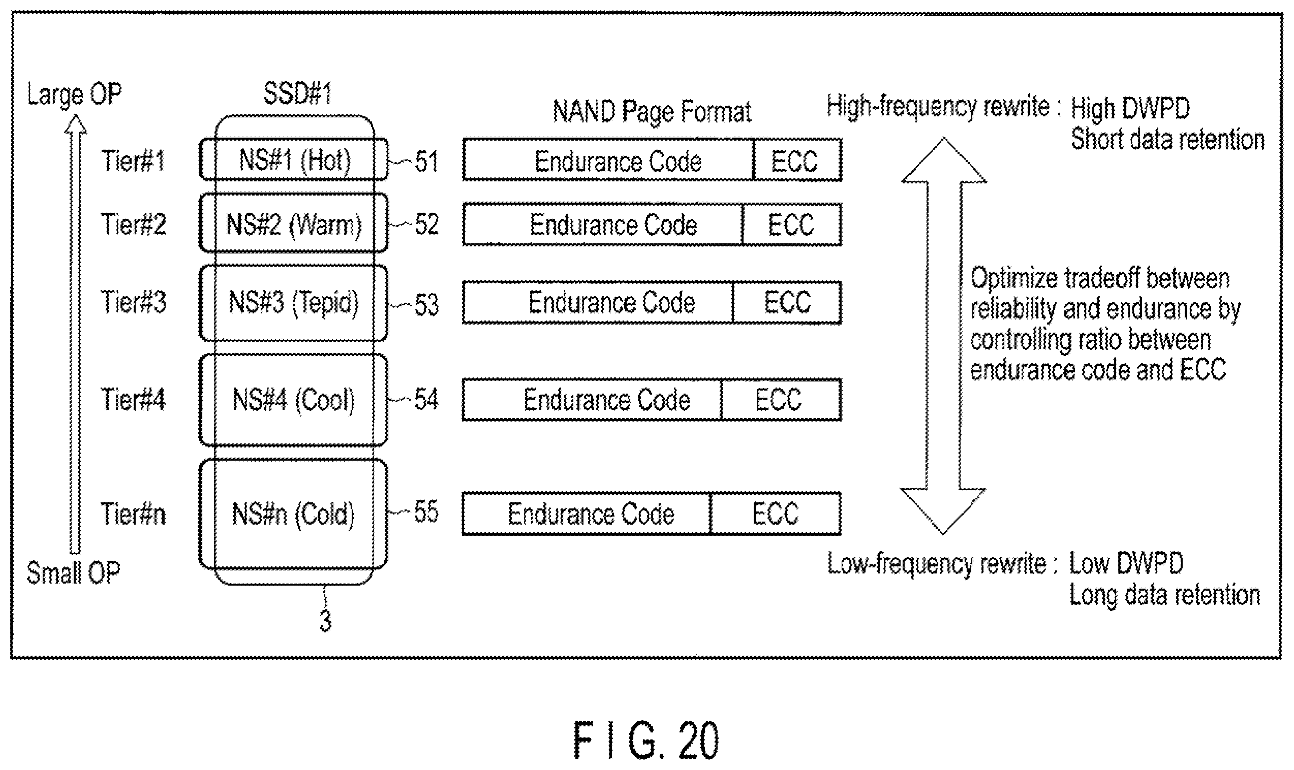 Patent US11847318 Figure 19 – Memory system for controlling nonvolatile memory