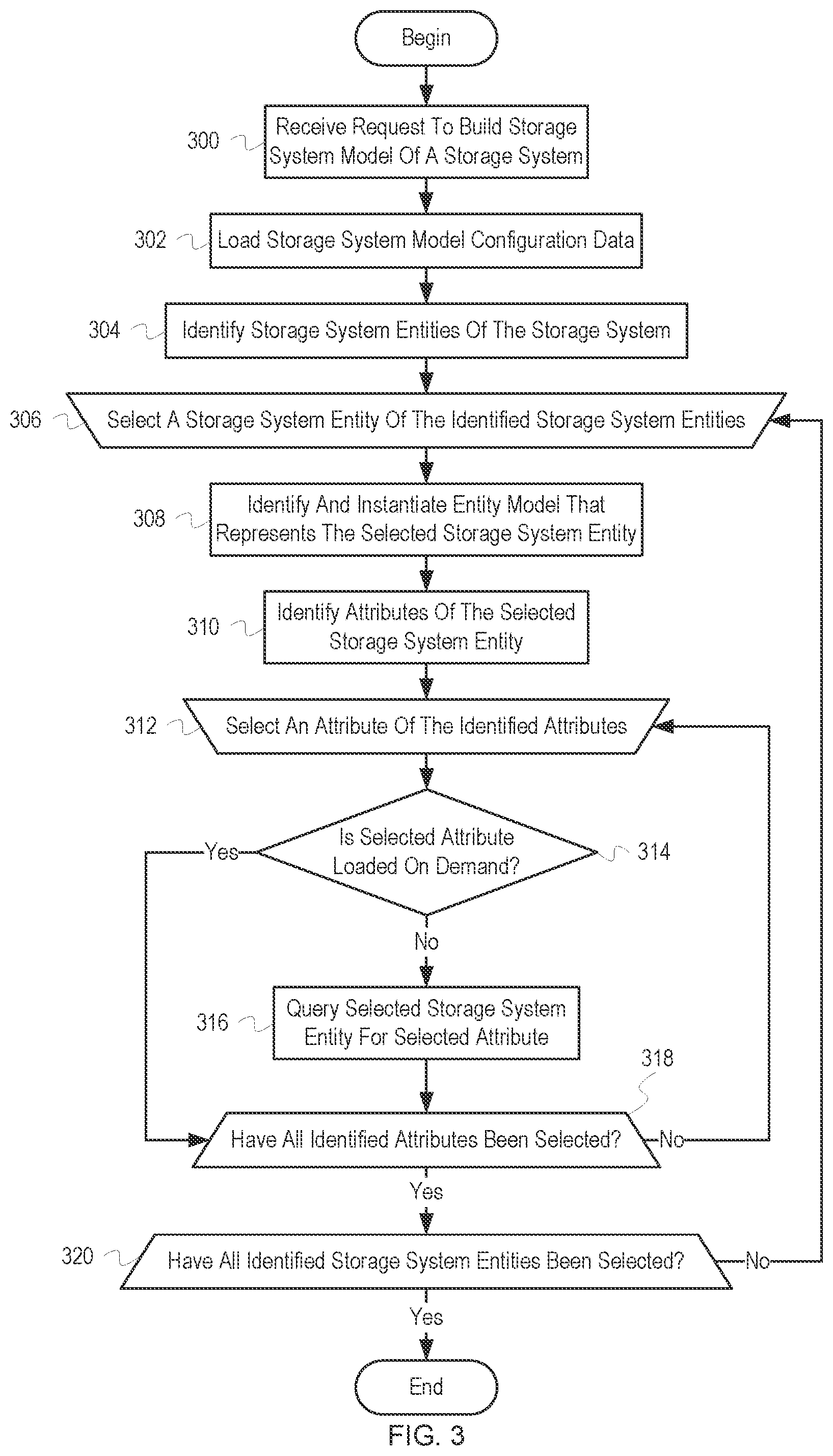 Patent US11847319 Figure 3 – Storage system interface