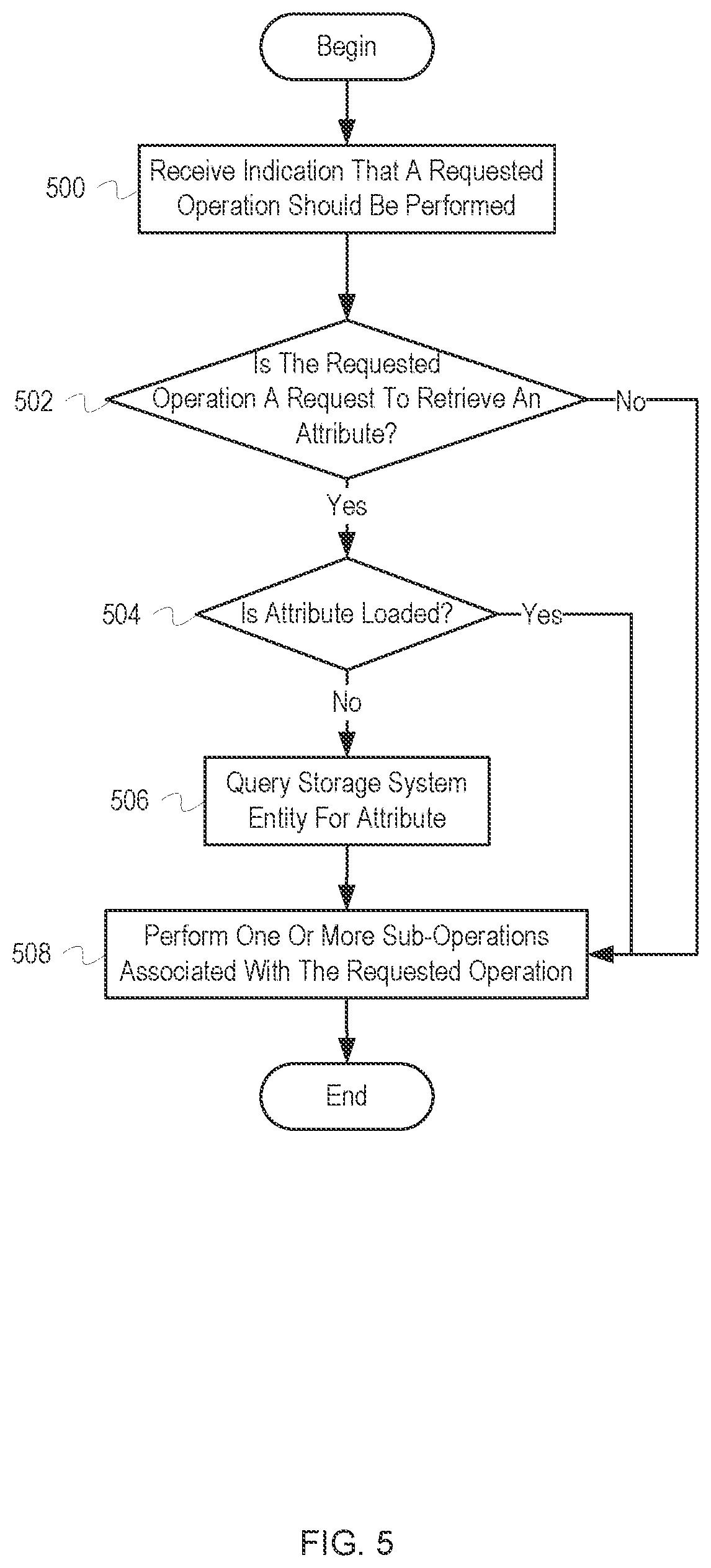 Patent US11847319 Figure 5 – Storage system interface