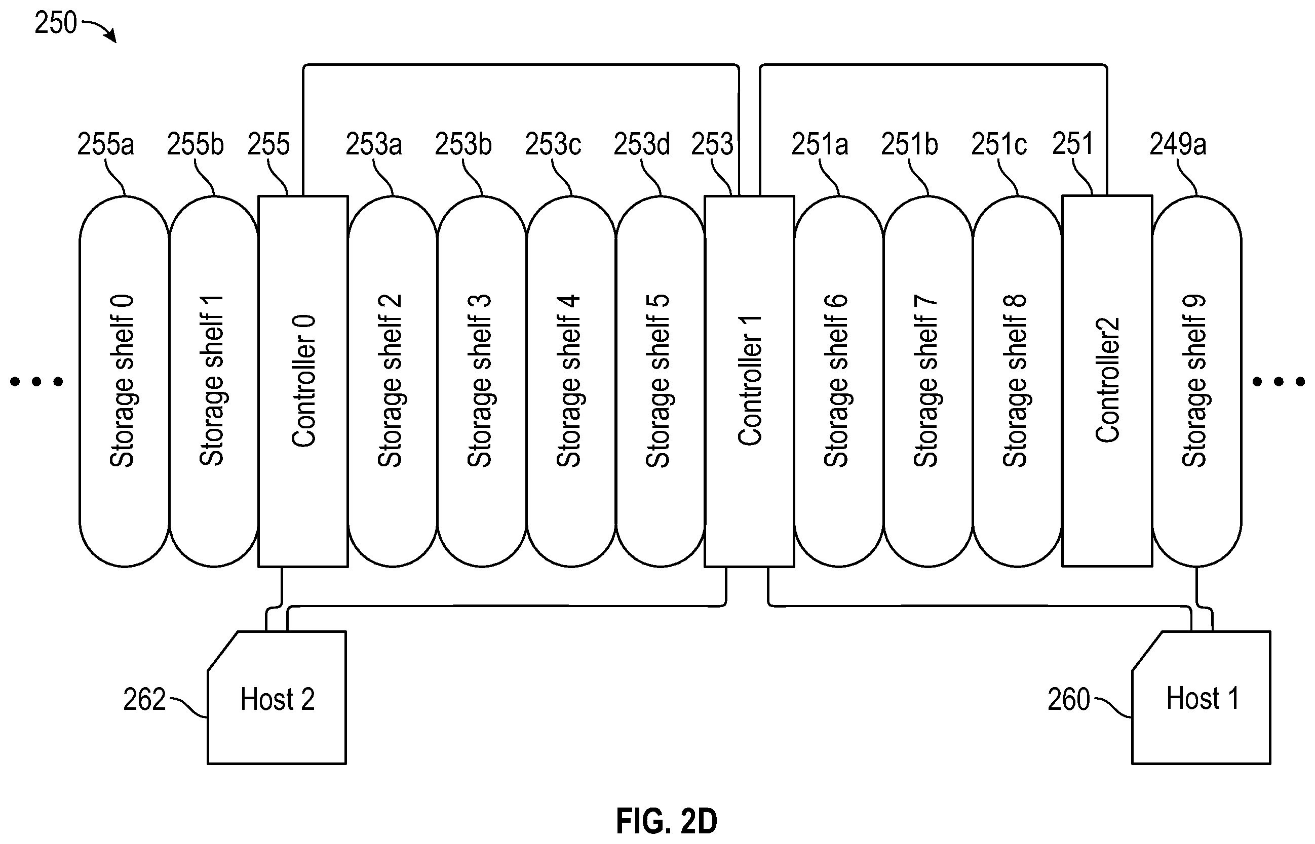 Patent US11847320 Figure 5 – Reassignment of requests for high availability