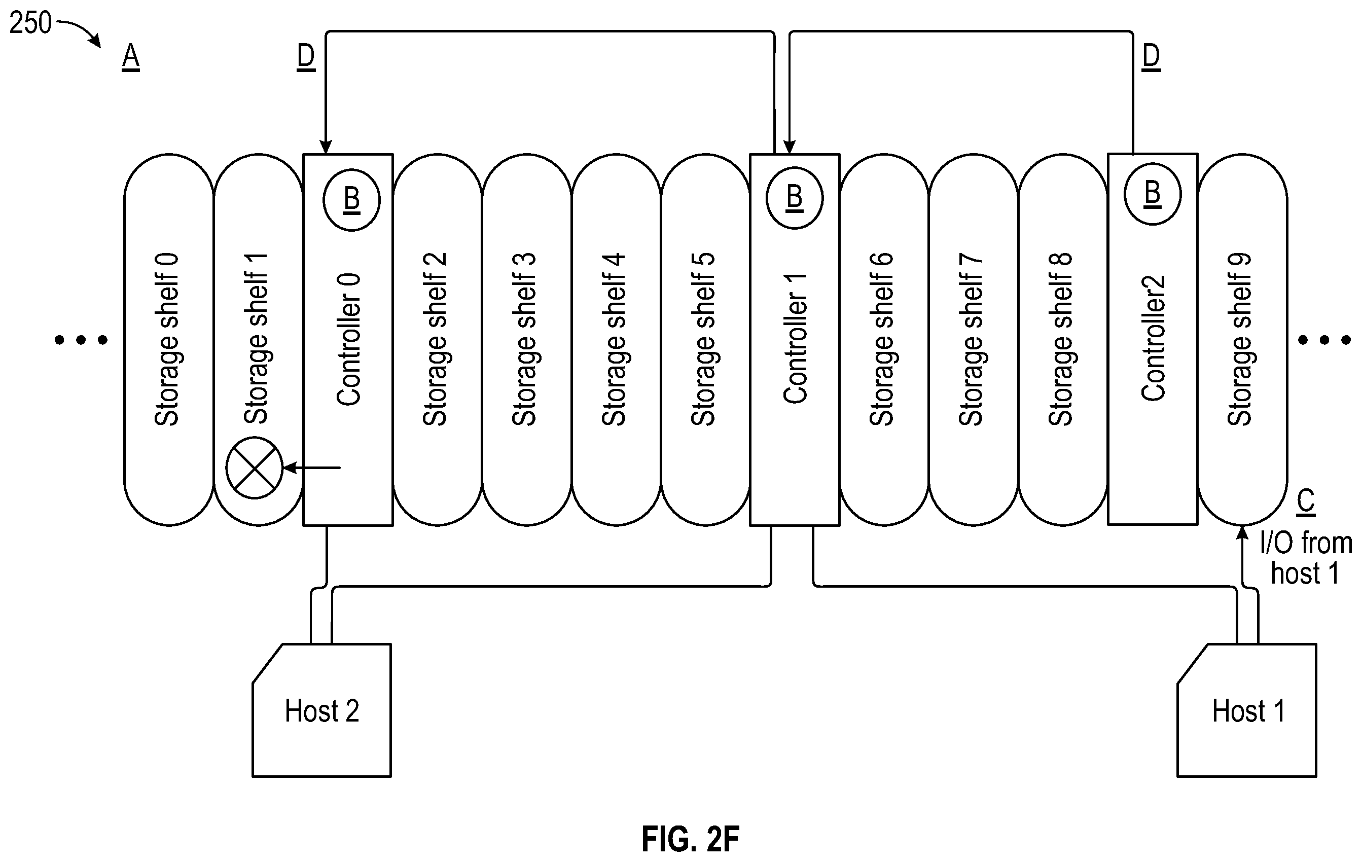 Patent US11847320 Figure 7 – Reassignment of requests for high availability