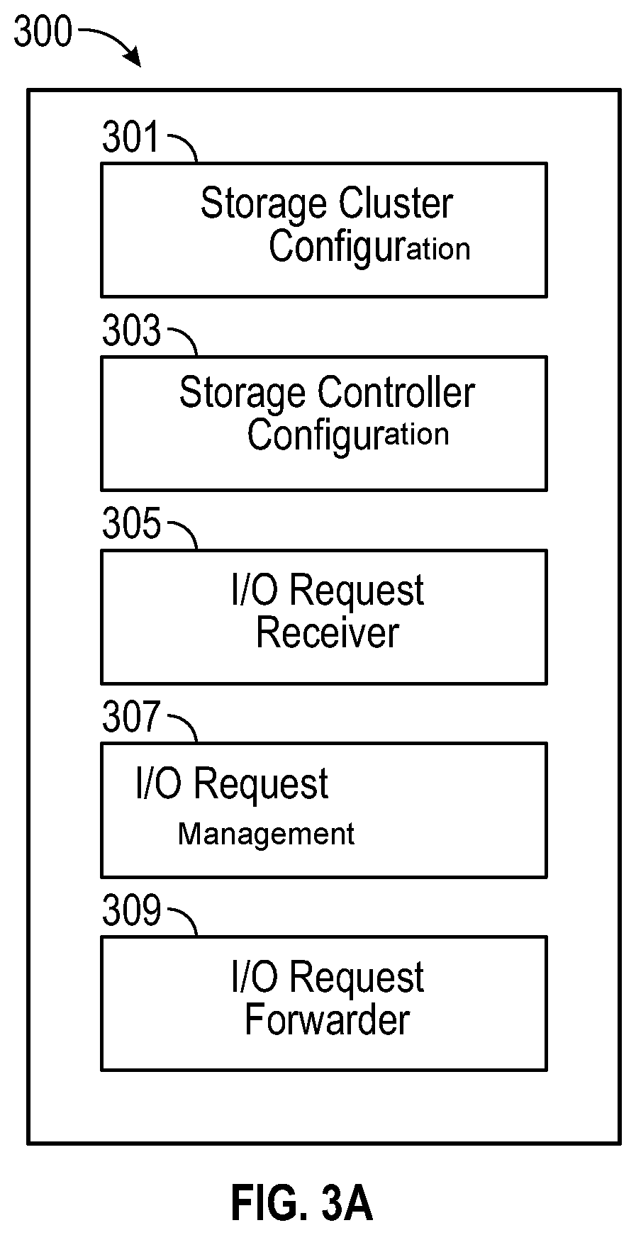 Patent US11847320 Figure 8 – Reassignment of requests for high availability