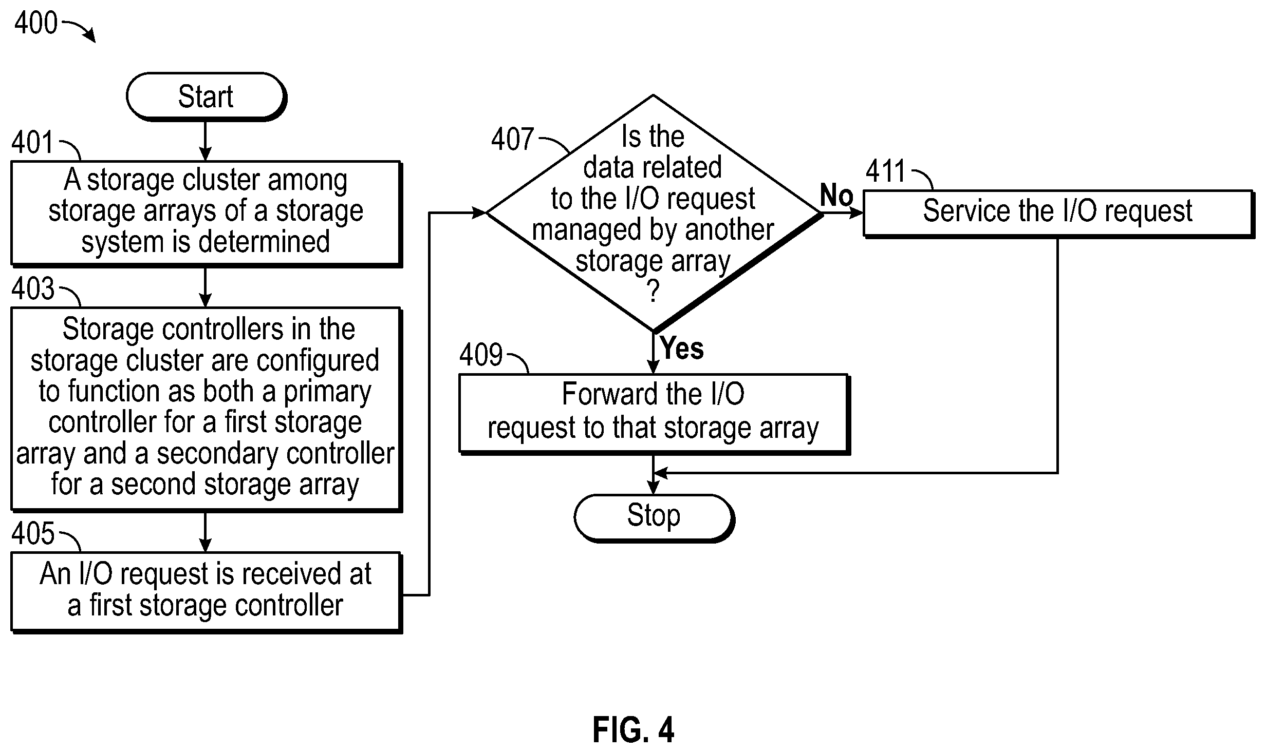 Patent US11847320 Figure 10 – Reassignment of requests for high availability