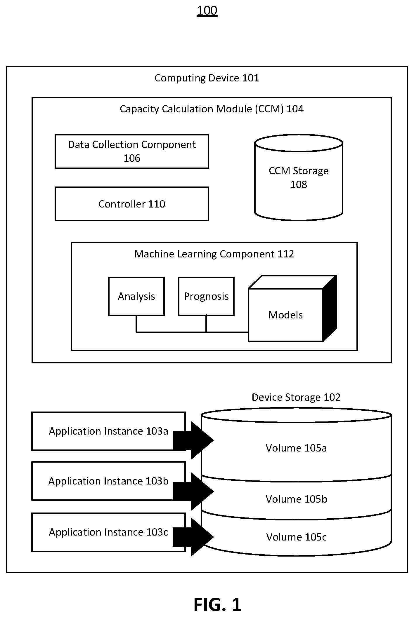 Patent US11847321 Figure 1 – Systems and methods for adjusting storage volume size of an application instance