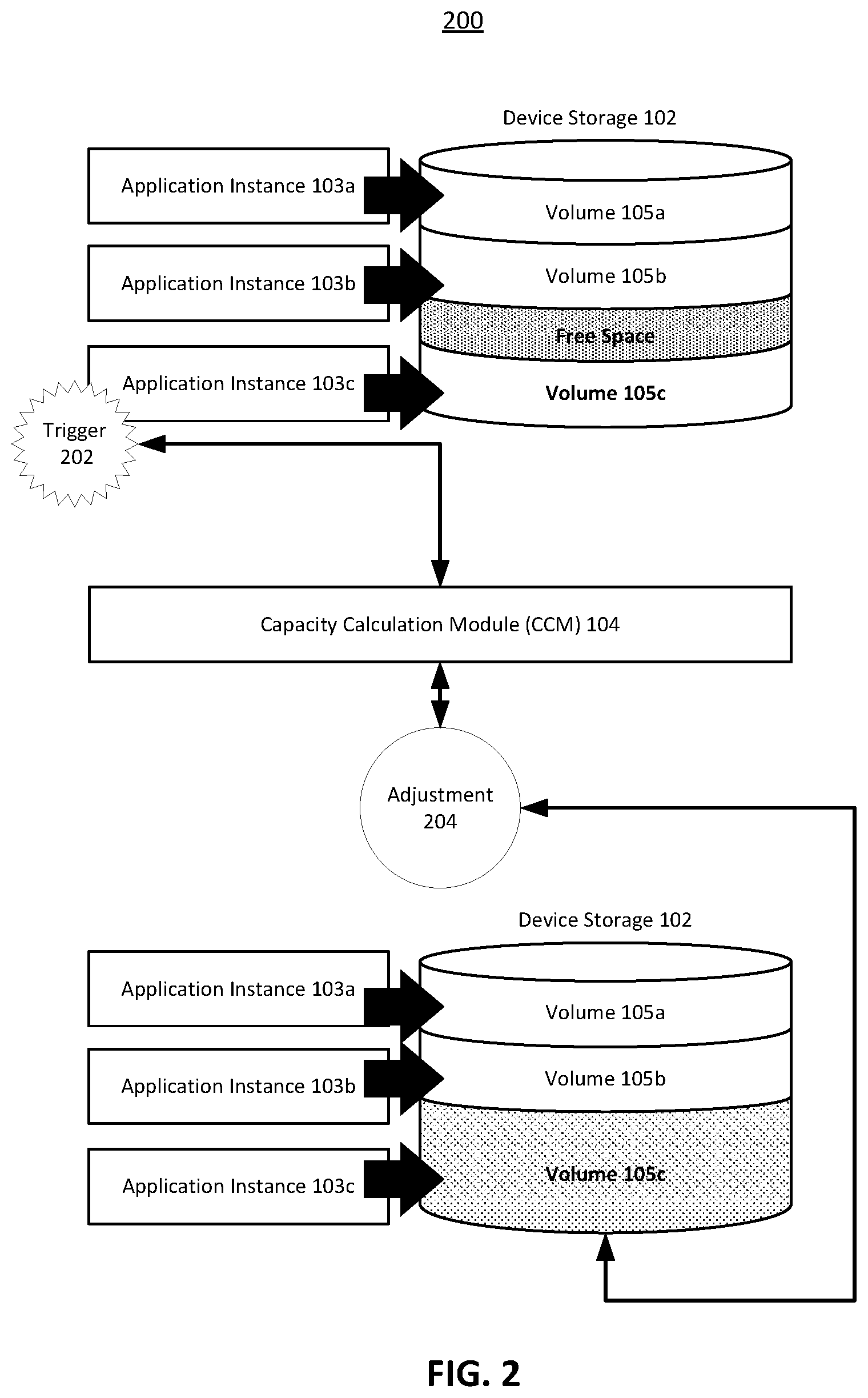 Patent US11847321 Figure 2 – Systems and methods for adjusting storage volume size of an application instance