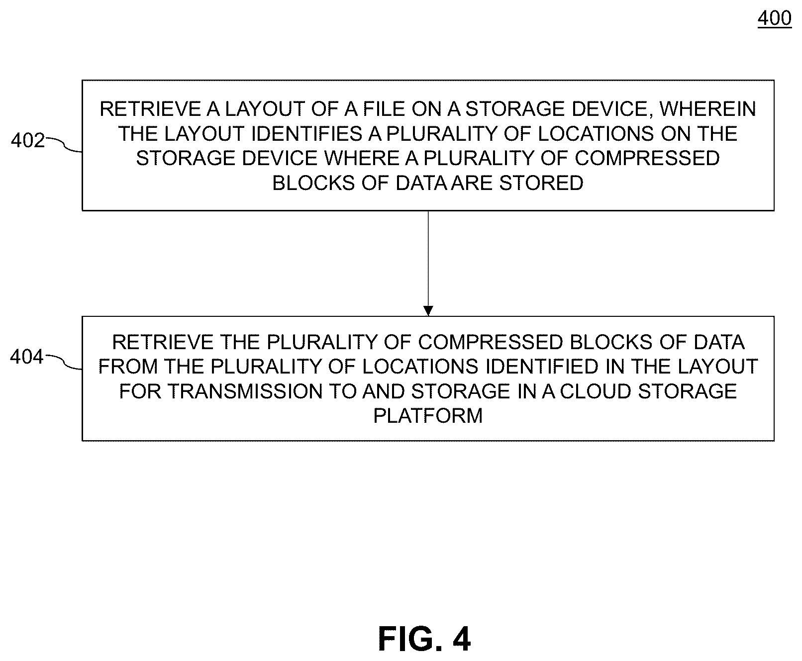 Patent US11847322 Figure 4 – Archiving operations for compressed data using file layout