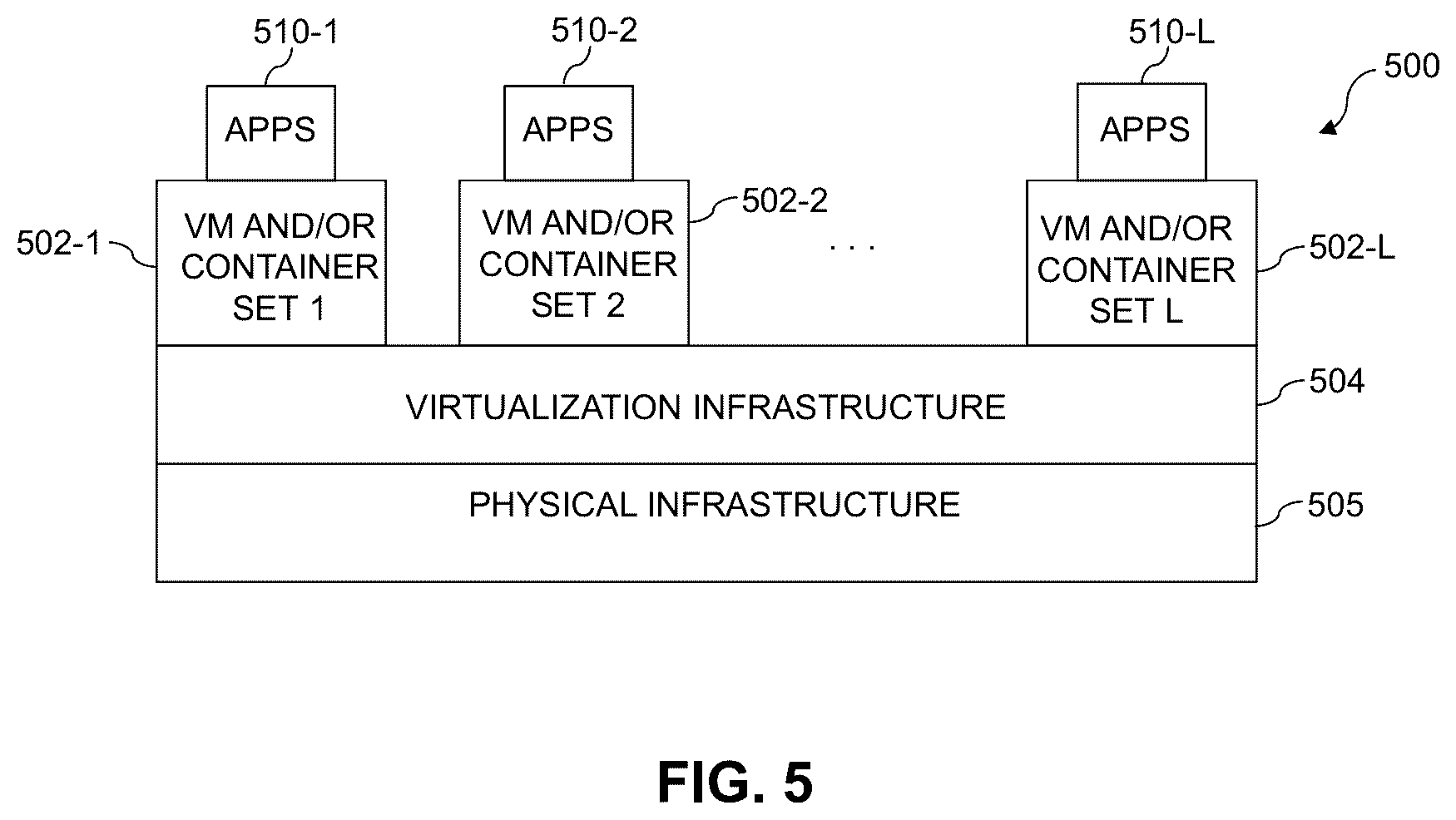 Patent US11847322 Figure 5 – Archiving operations for compressed data using file layout