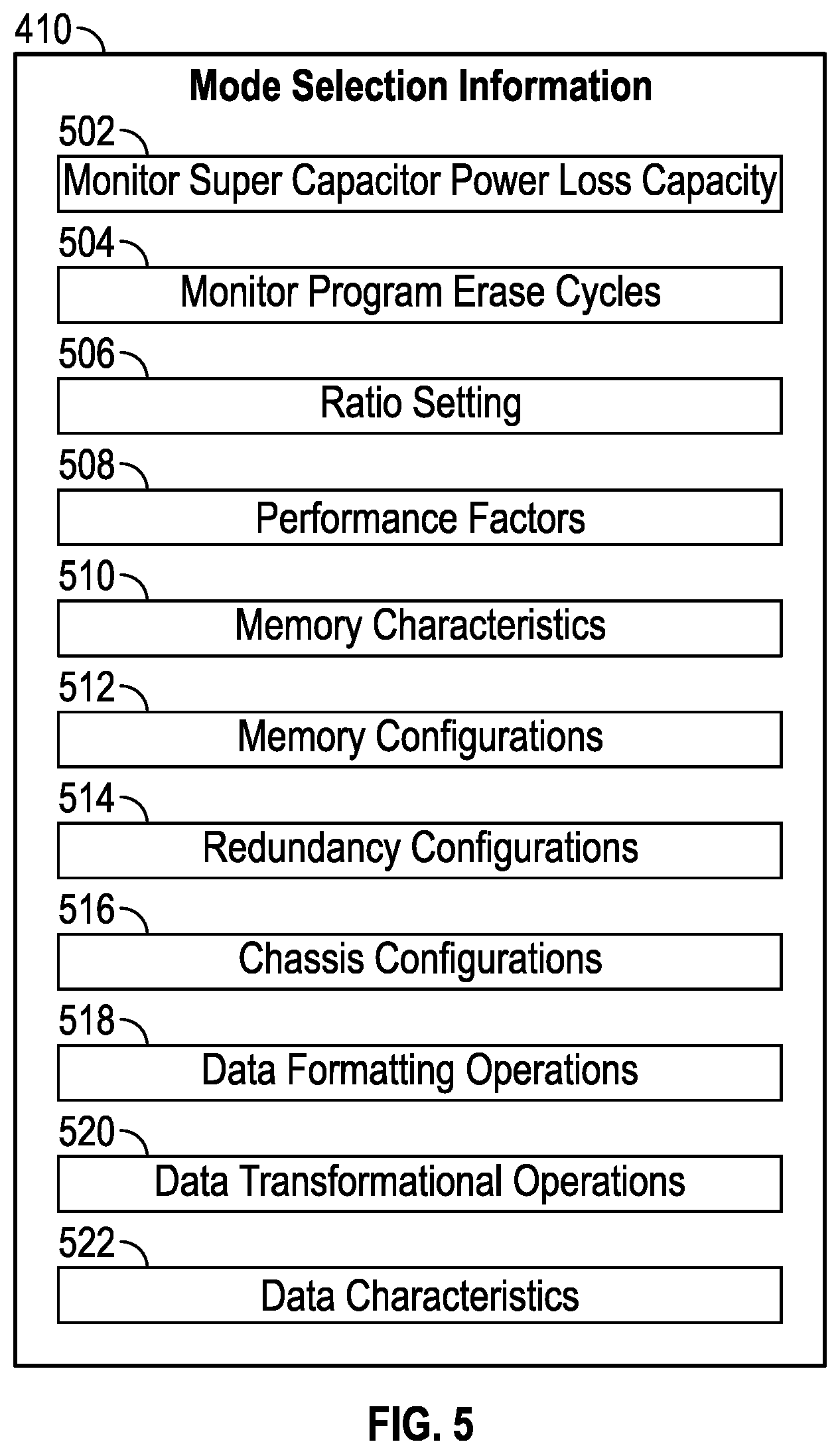 Patent US11847324 Figure 17 – Optimizing resiliency groups for data regions of a storage system