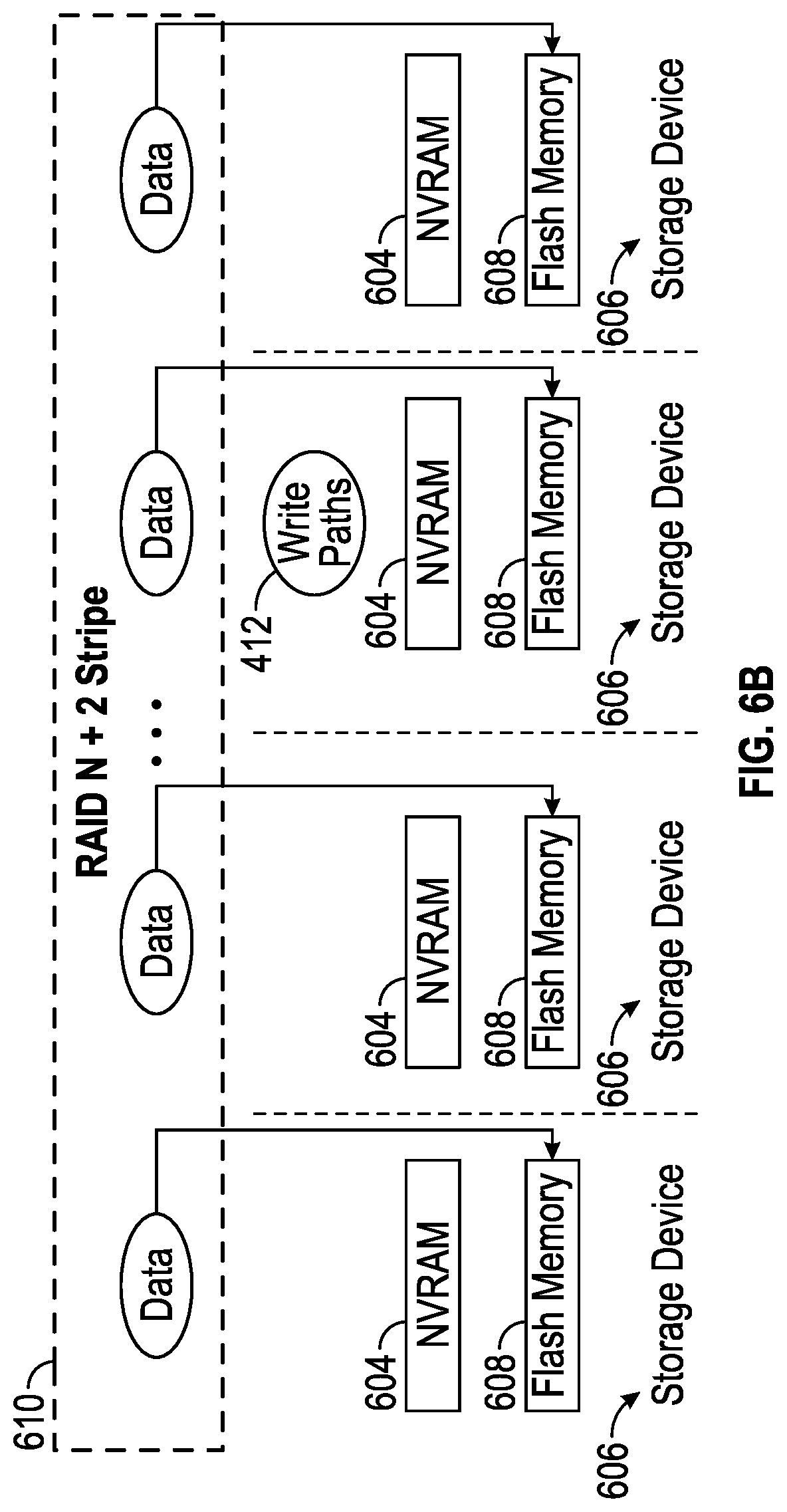 Patent US11847324 Figure 19 – Optimizing resiliency groups for data regions of a storage system