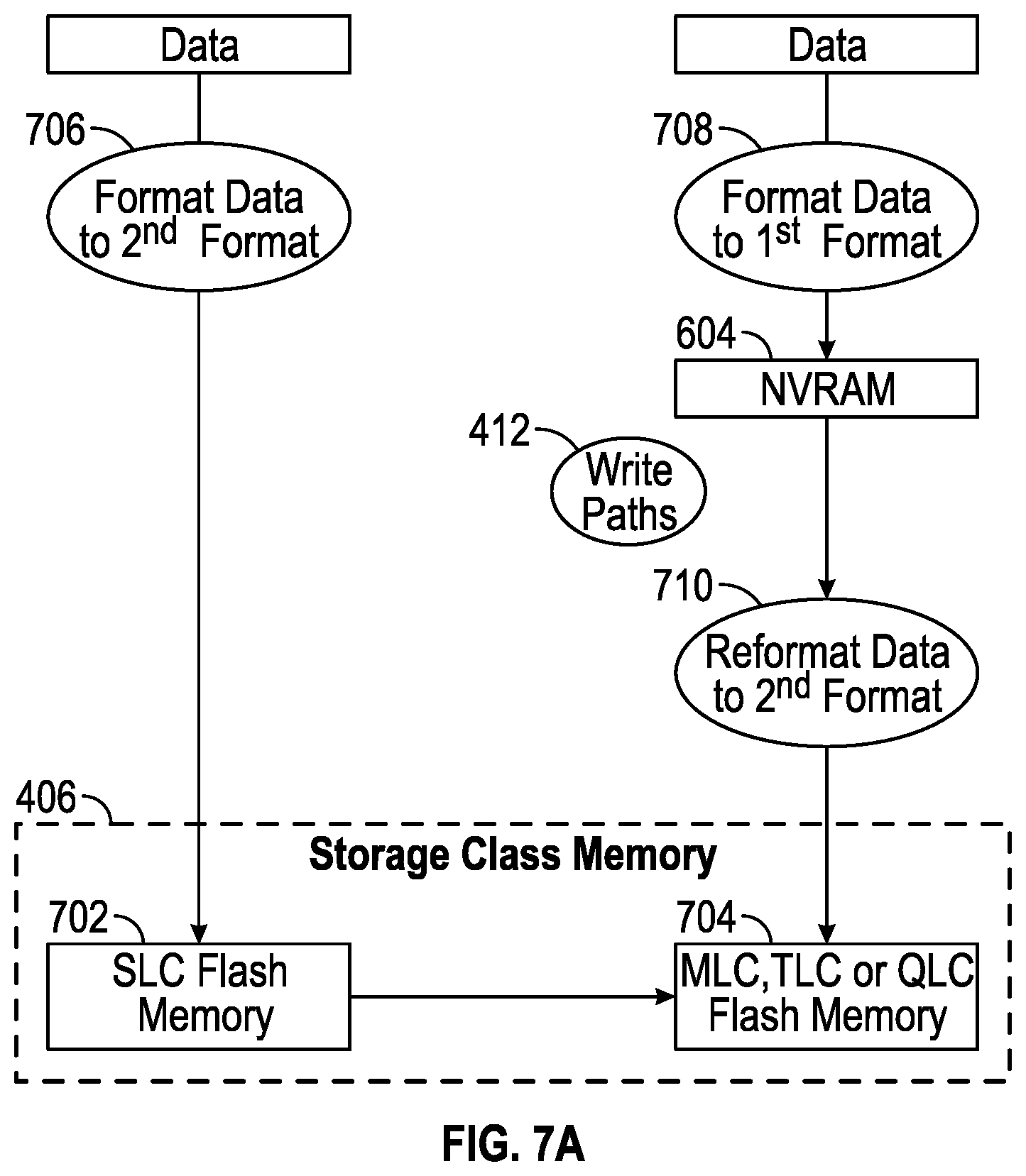Patent US11847324 Figure 20 – Optimizing resiliency groups for data regions of a storage system