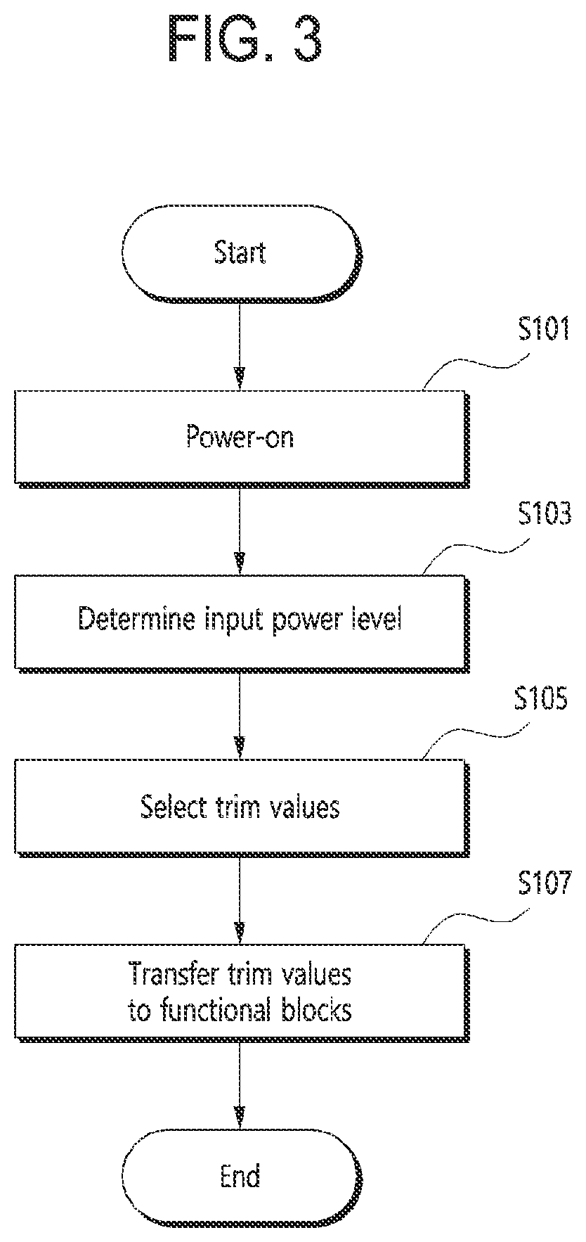 Patent US11847325 Figure 2 – Semiconductor integrated apparatus, operating method thereof and data processing apparatus including the same