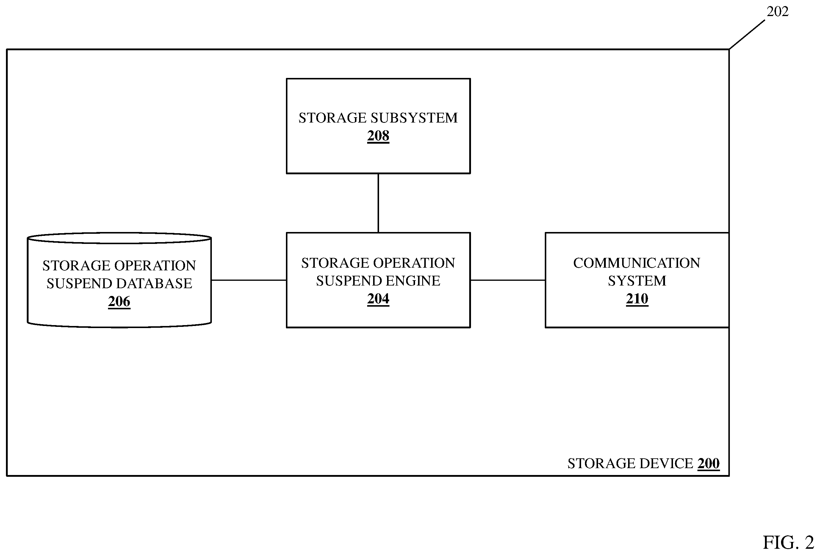 Patent US11847326 Figure 2 – Storage operation suspend system