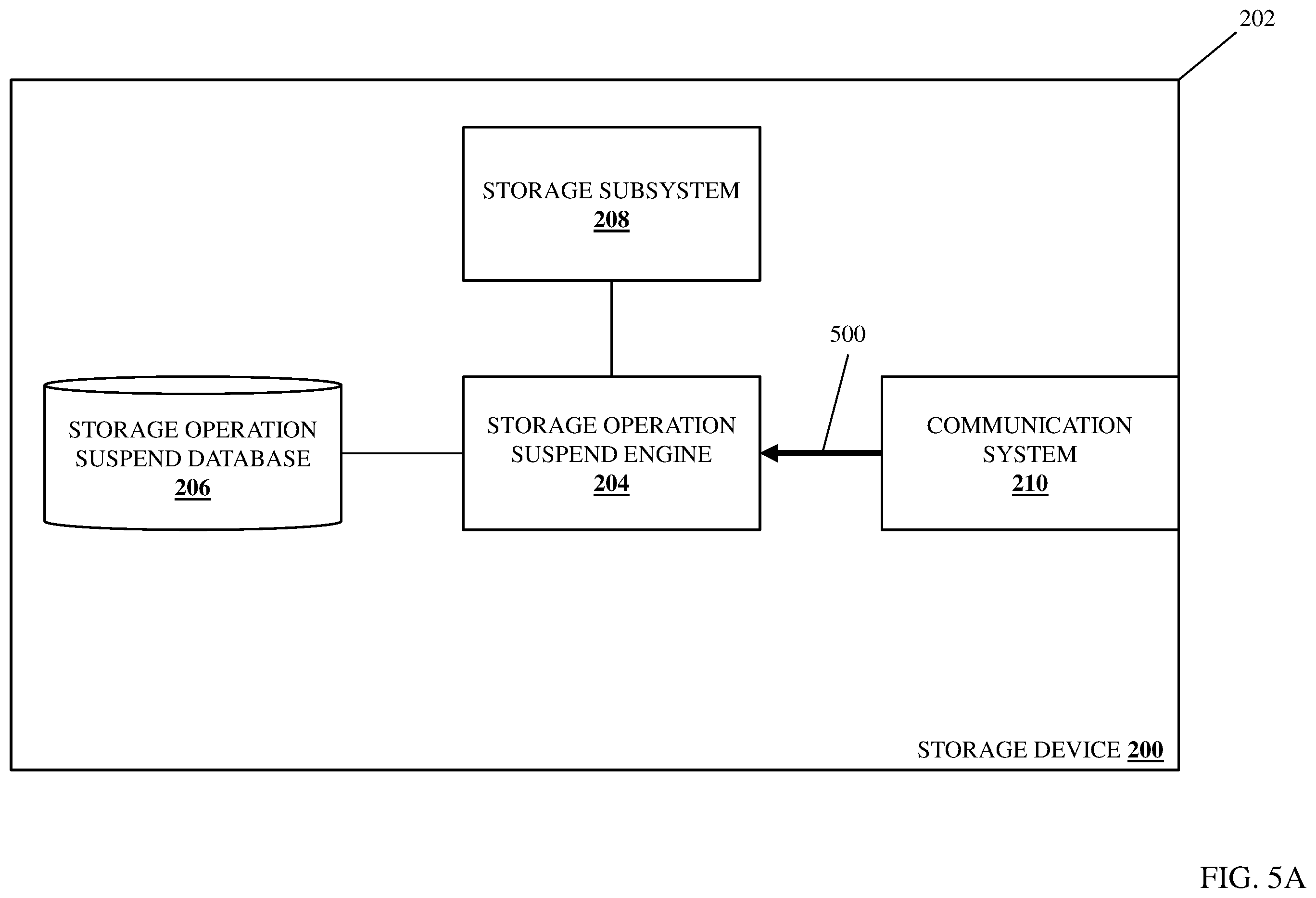 Patent US11847326 Figure 6 – Storage operation suspend system