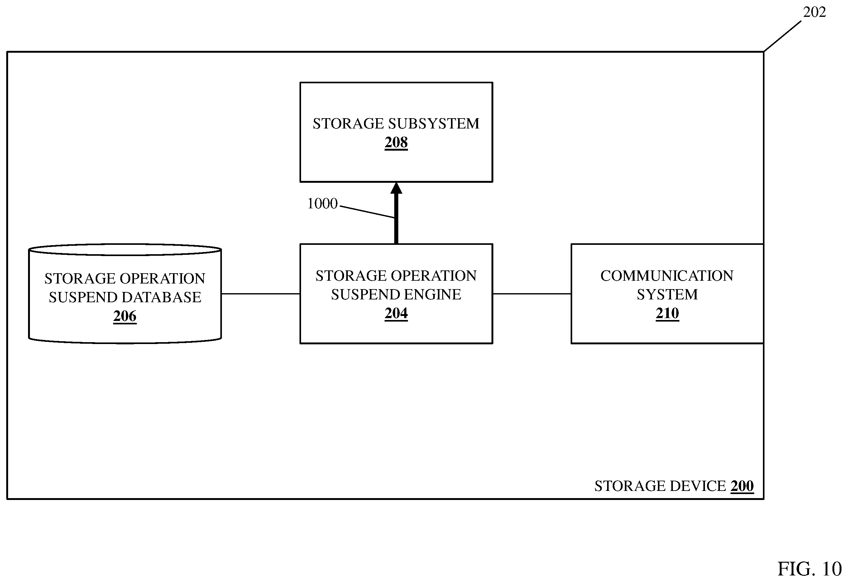 Patent US11847326 Figure 15 – Storage operation suspend system