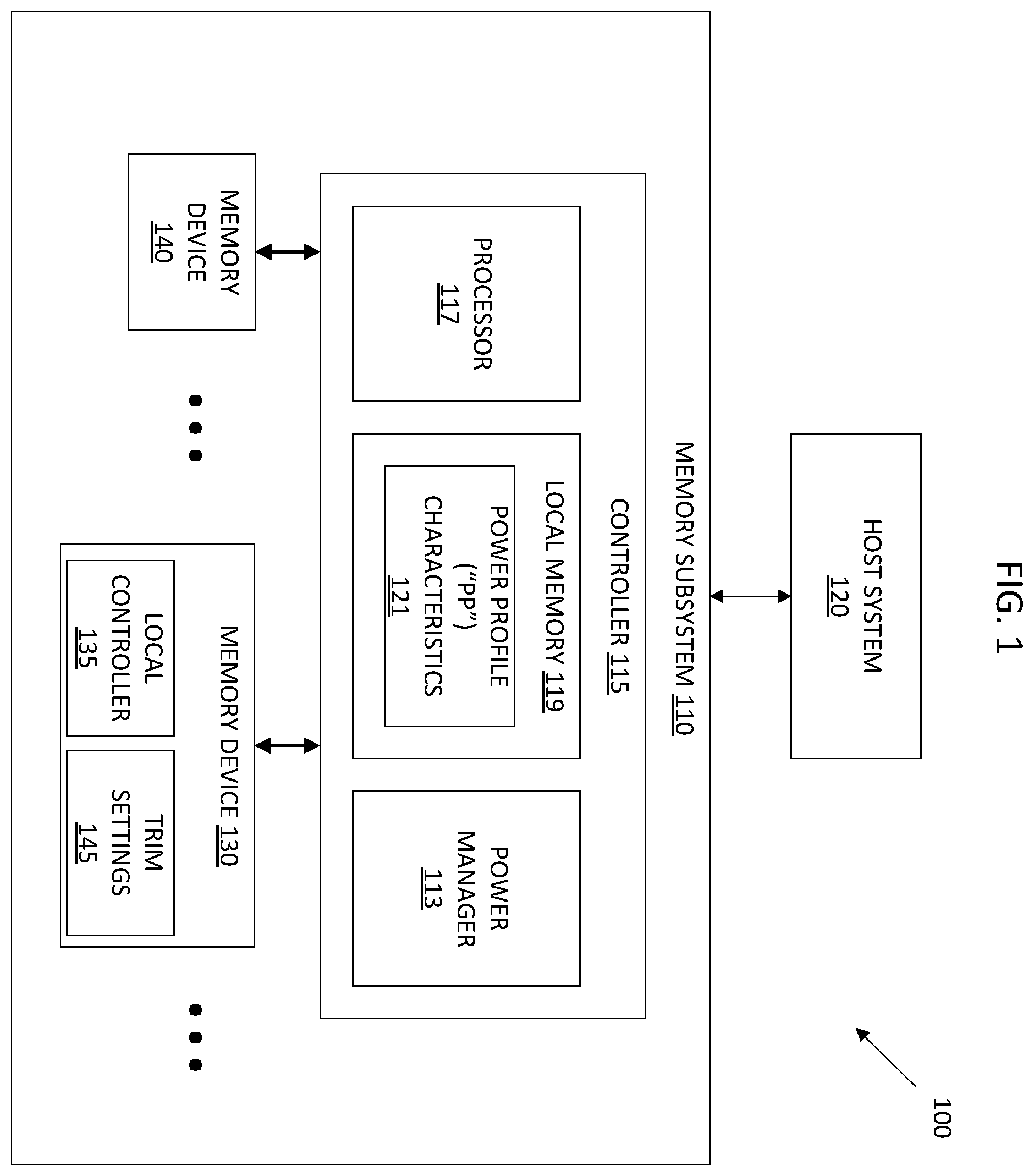 Patent US11847327 Figure 1 – Centralized power management in memory devices