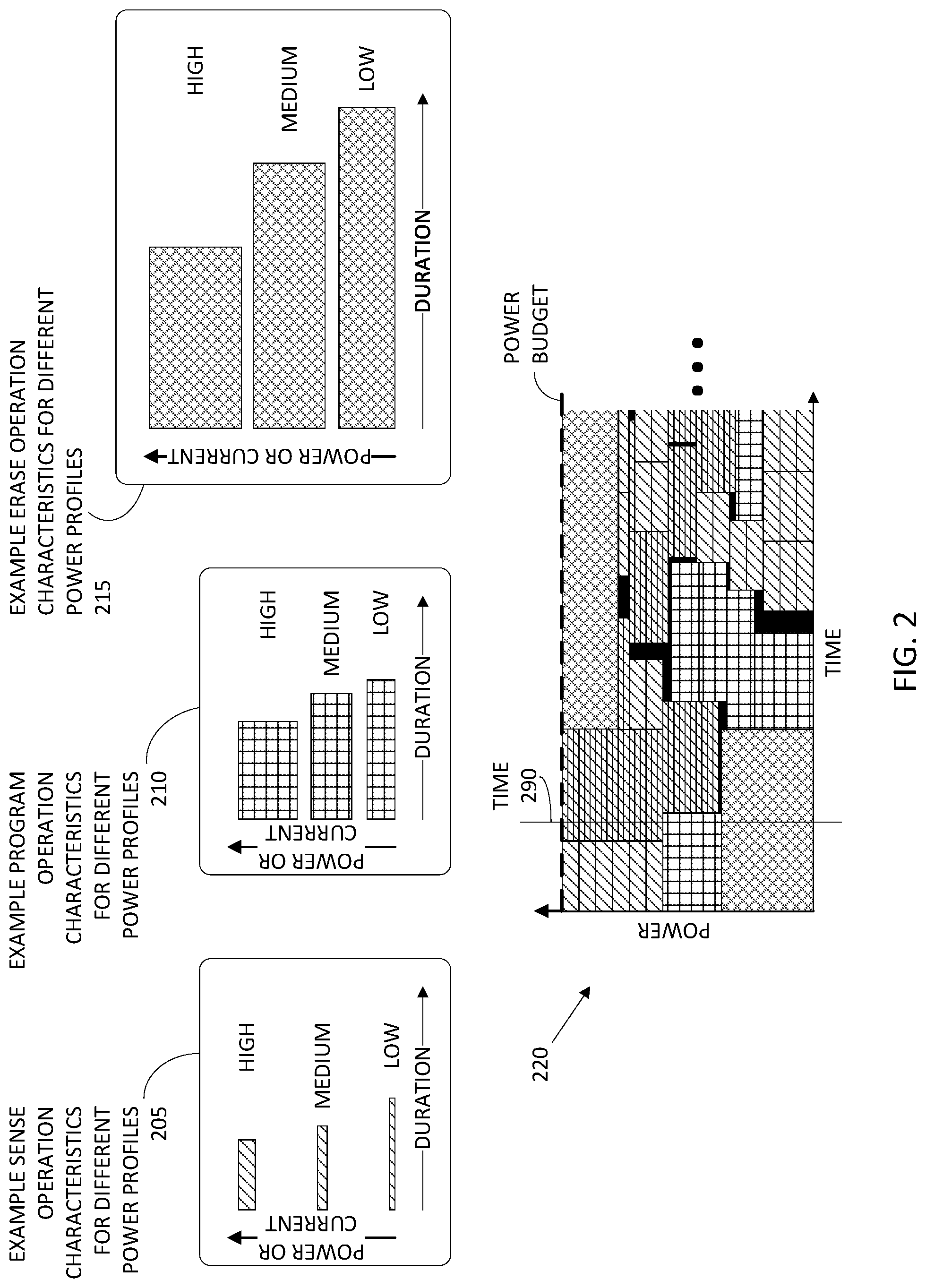 Patent US11847327 Figure 2 – Centralized power management in memory devices