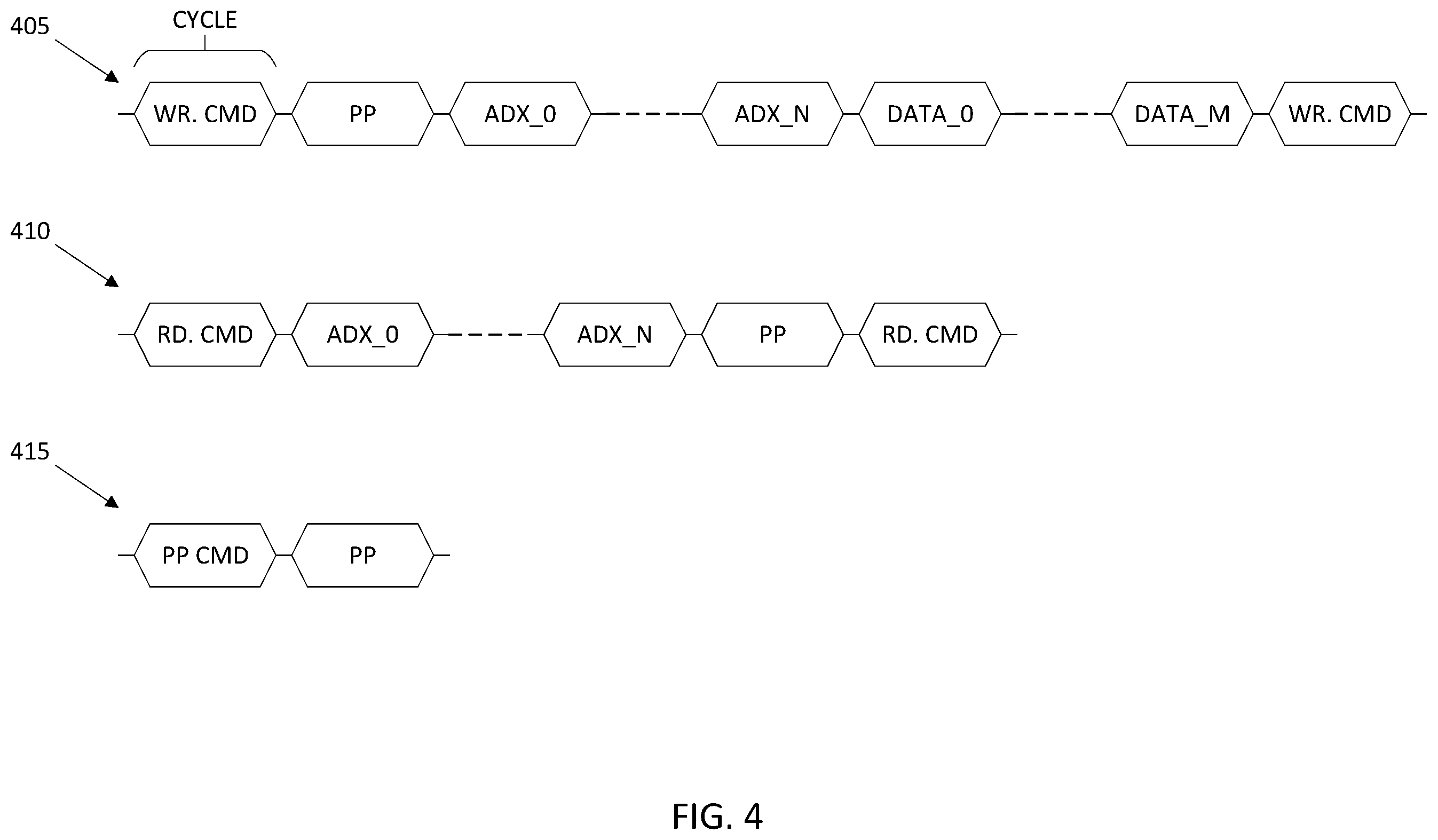 Patent US11847327 Figure 4 – Centralized power management in memory devices