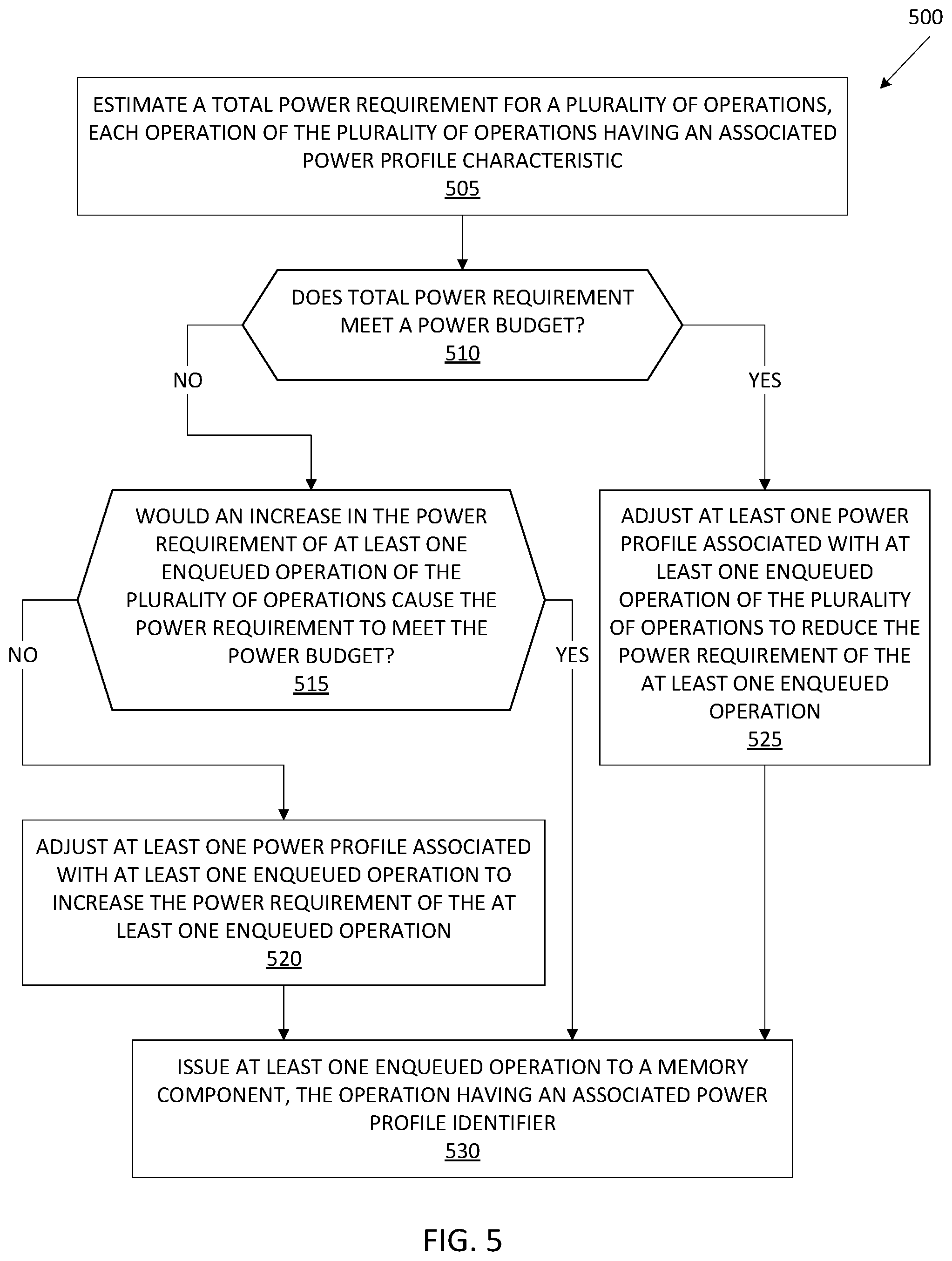 Patent US11847327 Figure 5 – Centralized power management in memory devices
