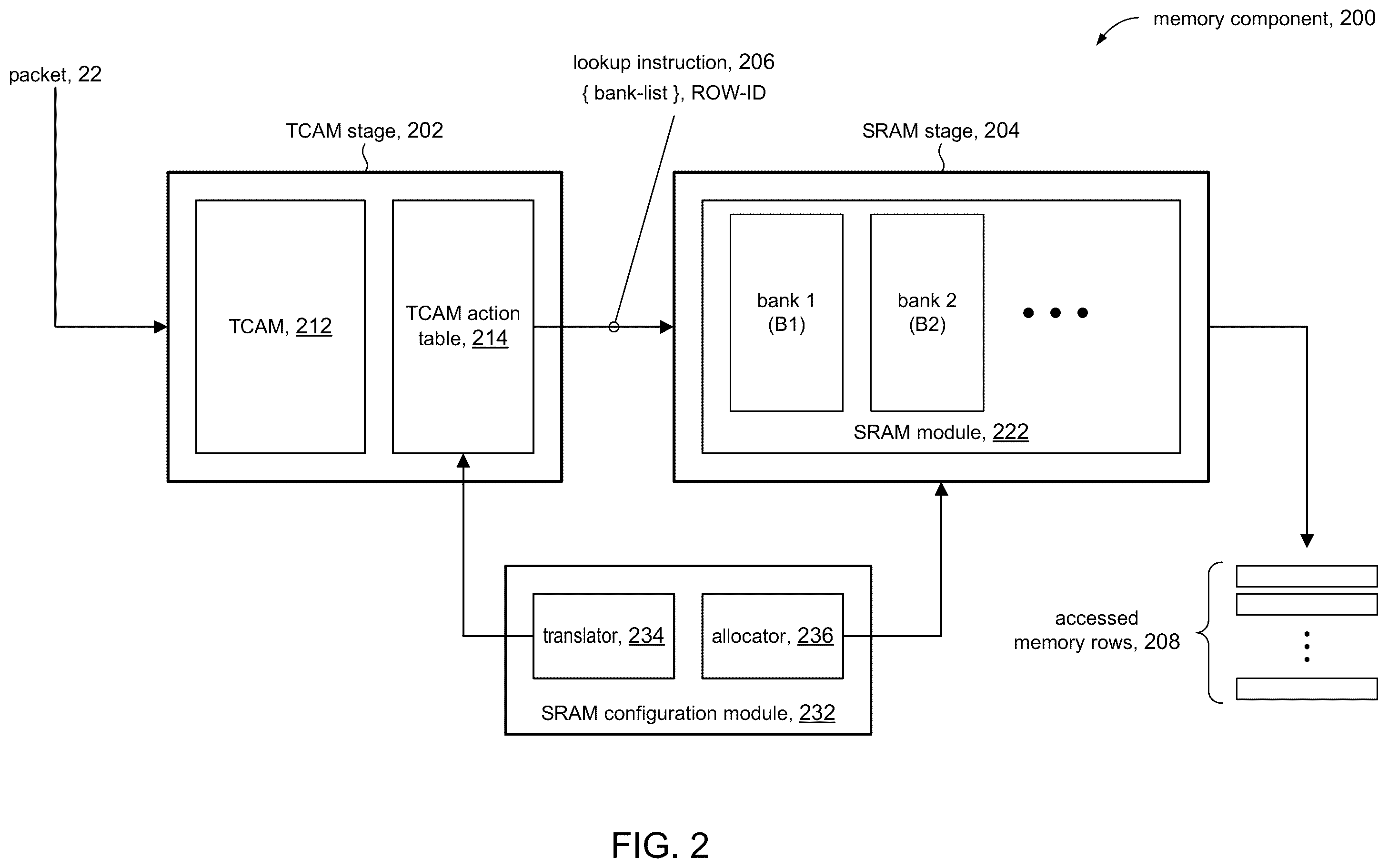 Patent US11847328 Figure 2 – Method and system for memory pool management