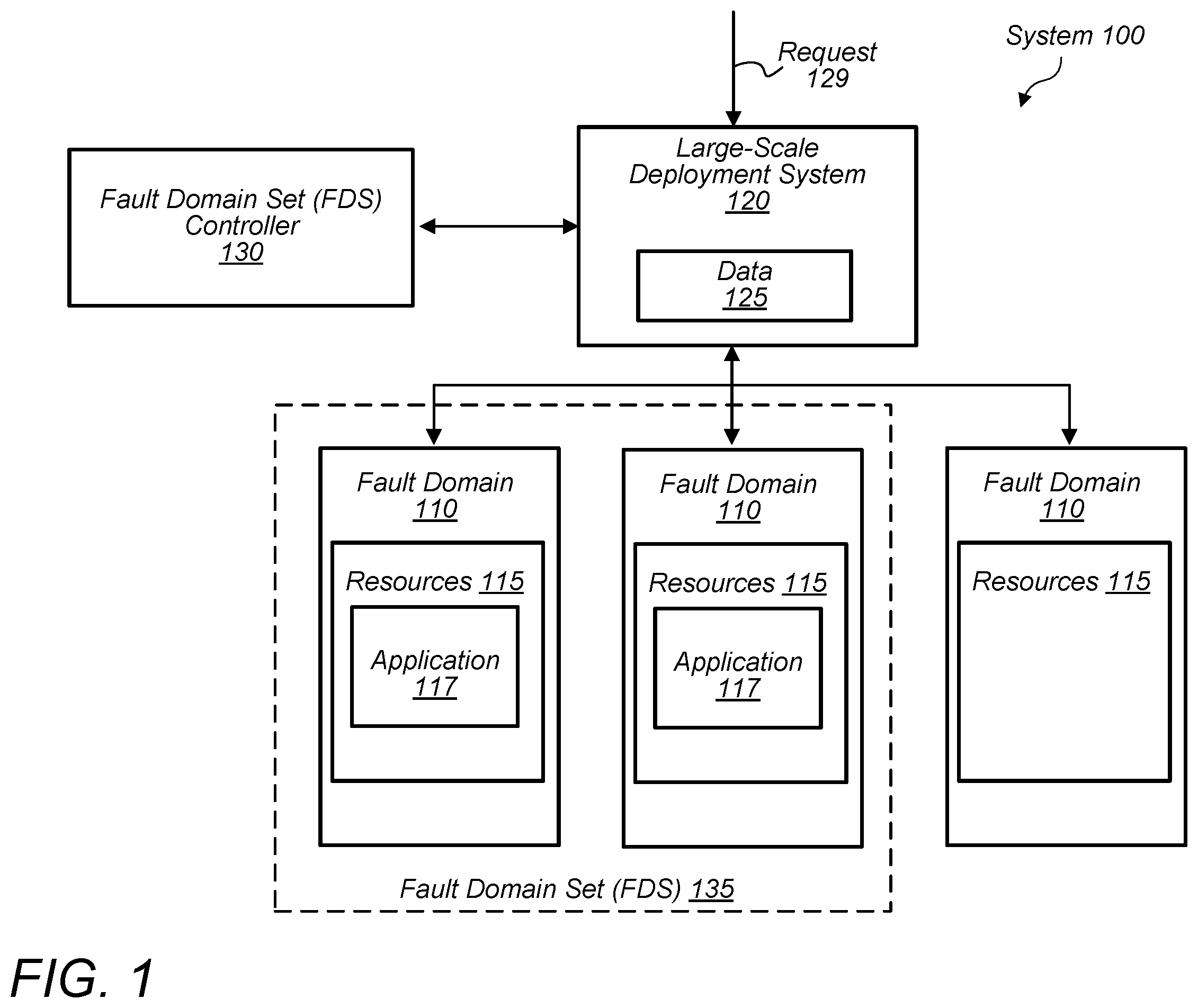 Patent US11847329 Figure 1 – Techniques for implementing fault domain sets